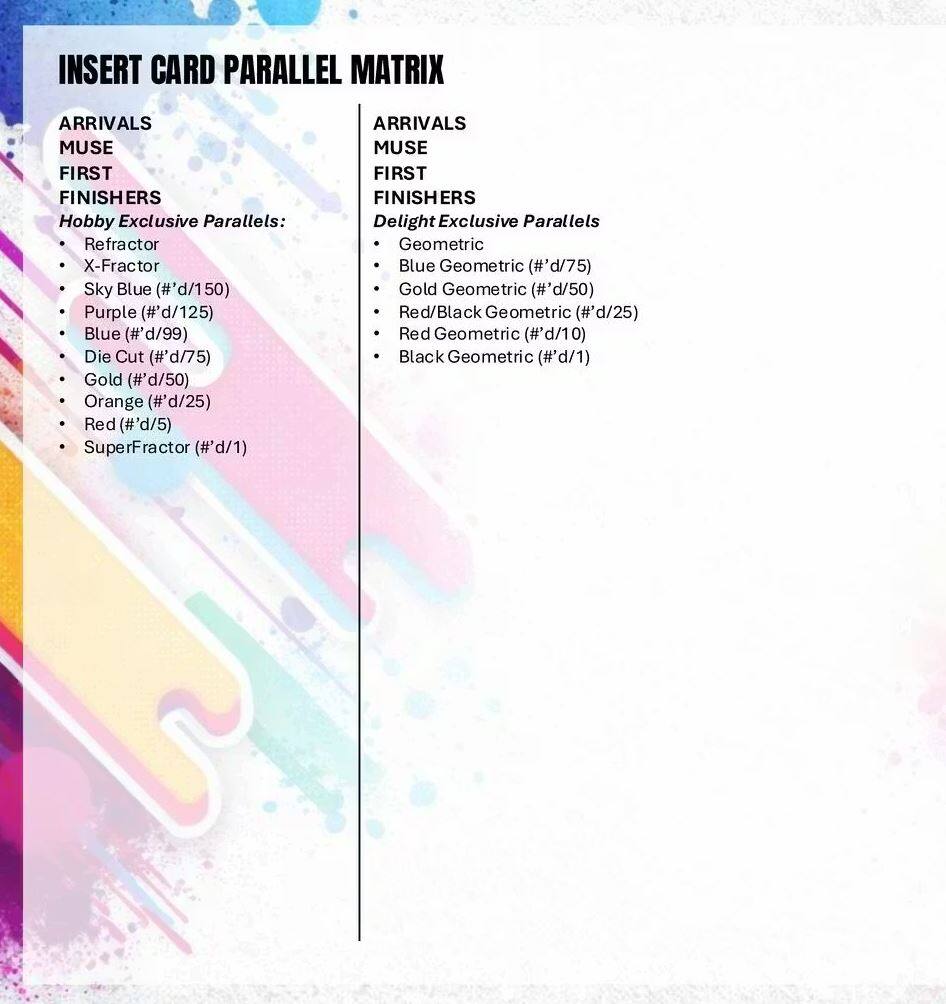 INSERT CARD PARALLEL MATRIX

ARRIVALS  
MUSE  
FIRST  
FINISHERS  

Hobby Exclusive Parallels:  
- Refractor  
- X-Fractor  
- Sky Blue (#'d/150)  
- Purple (#'d/125)  
- Blue (#'d/99)  
- Die Cut (#'d/75)  
- Gold (#'d/50)  
- Orange (#'d/25)  
- Red (#'d/5)  
- SuperFractor (#'d/1)  

ARRIVALS  
MUSE  
FIRST  
FINISHERS  

Delight Exclusive Parallels:  
- Geometric  
- Blue Geometric (#'d/75)  
- Gold Geometric (#'d/50)  
- Red/Black Geometric (#'d/25)  
- Red Geometric (#'d/10)  
- Black Geometric (#'d/1)