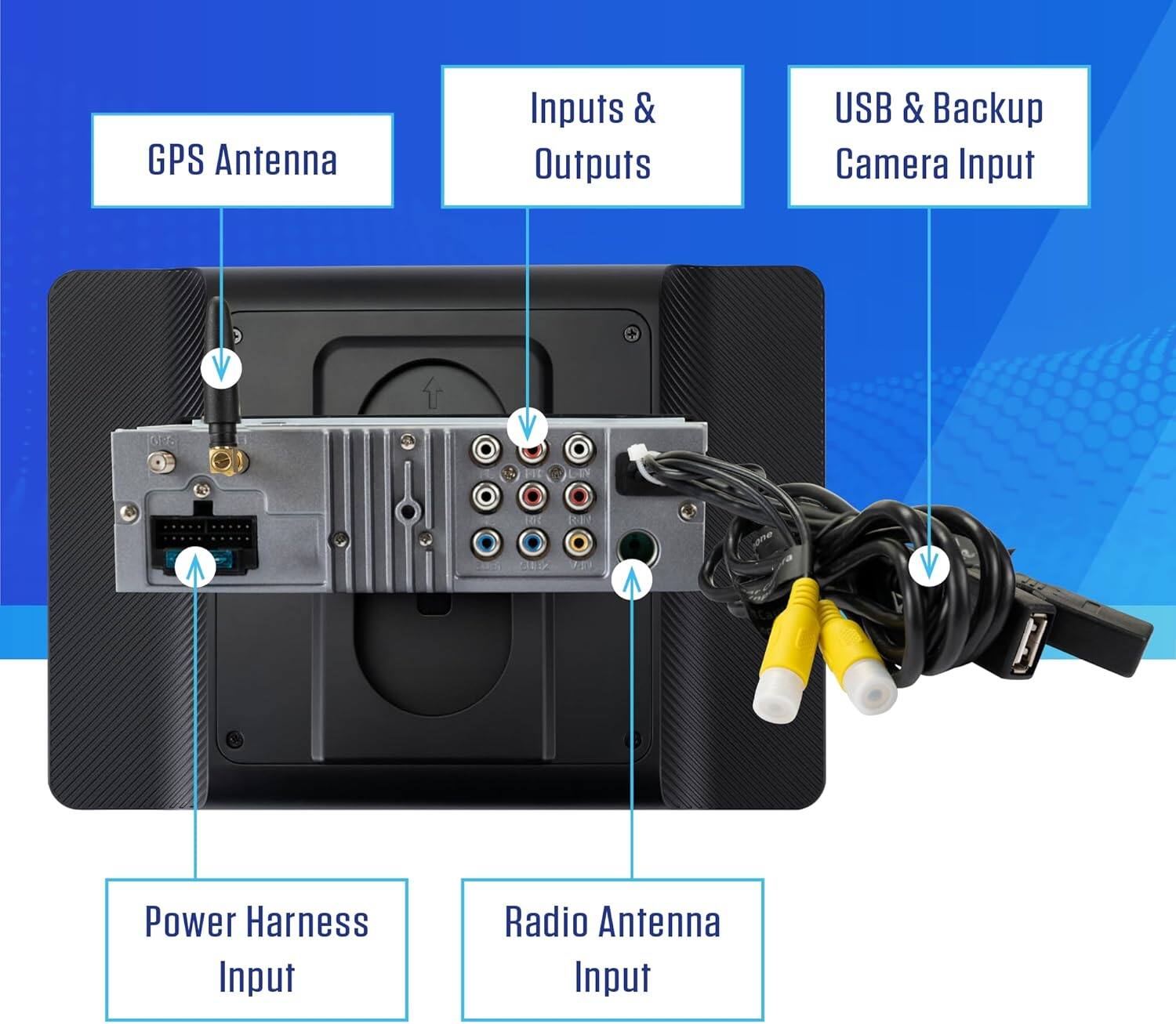 GPS Antenna Inputs & Outputs USB & Backup Camera Input V + GRfa V 2 DEY RH E 7S Power Harness Input Radio Antenna Input