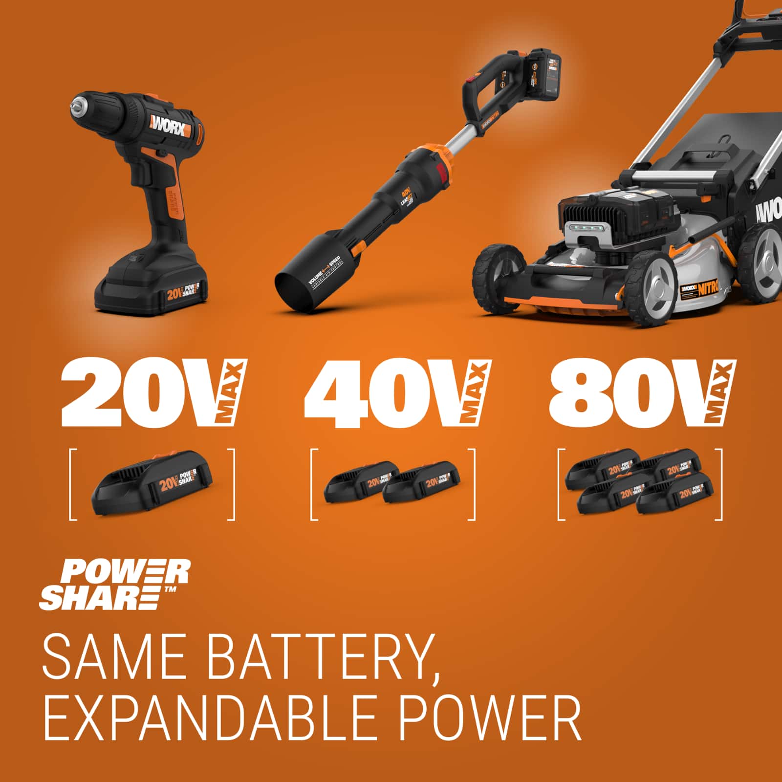 18 WORX | 20V MAX | 40V MAX | 80V MAX | SAME BATTERY, EXPANDABLE POWER