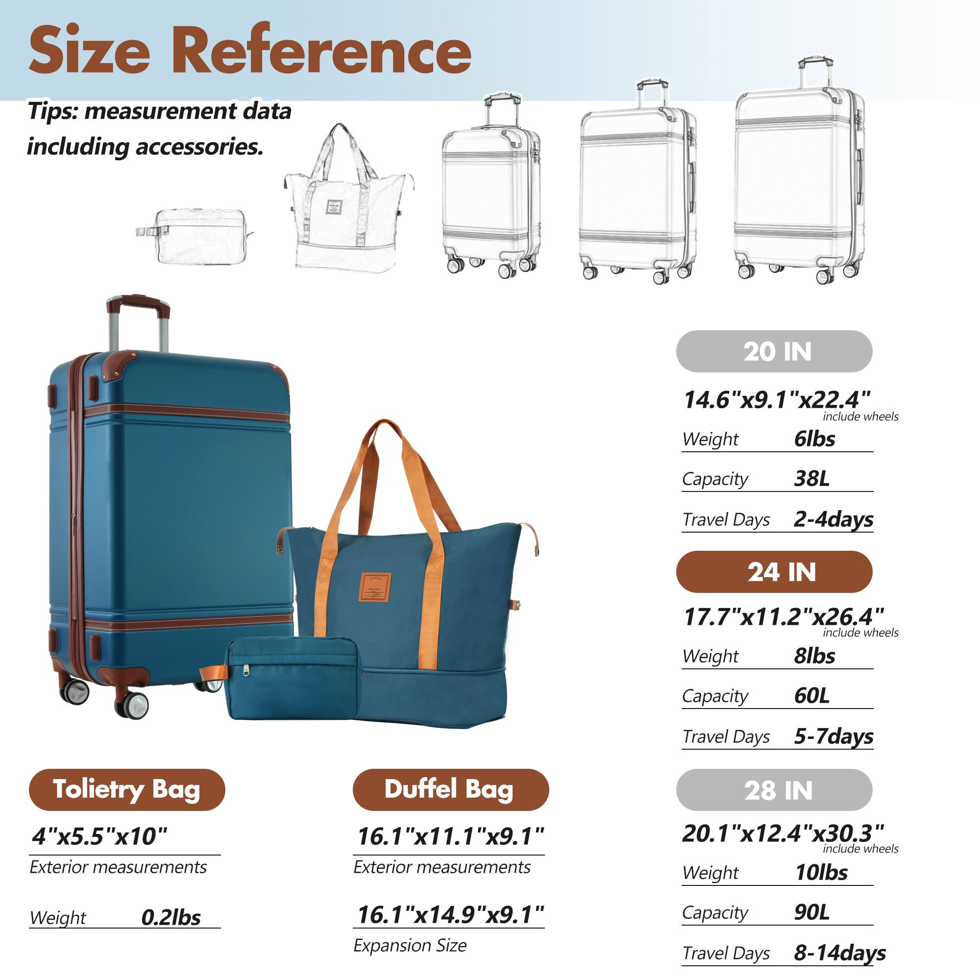 **Size Reference**

Tips: measurement data including accessories.

- **20 IN**
  - Dimensions: 14.6" x 9.1" x 22.4" (include wheels)
  - Weight: 6lbs
  - Capacity: 38L
  - Travel Days: 2-4 days

- **24 IN**
  - Dimensions: 17.7" x 11.2" x 26.4" (include wheels)
  - Weight: 8lbs
  - Capacity: 60L
  - Travel Days: 5-7 days

- **28 IN**
  - Dimensions: 20.1" x 12.4" x 30.3" (include wheels)
  - Weight: 10lbs
  - Capacity: 90L
  - Travel Days: 8-14 days

- **Toiletry Bag**
  - Exterior measurements: 4" x 5.5" x 10"
  - Weight: 0.2lbs

- **Duffel Bag**
  - Exterior measurements: 16.1" x 11