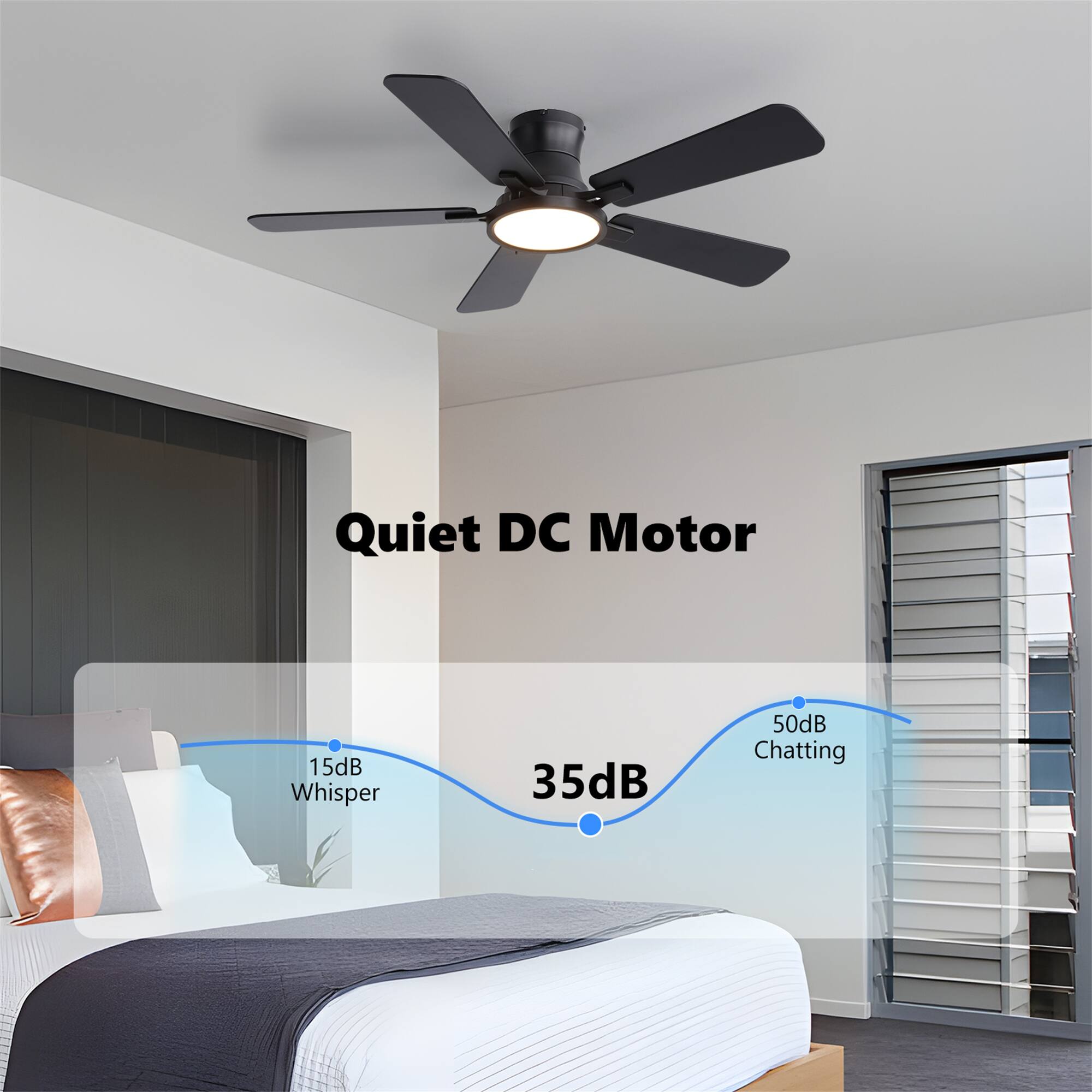 Quiet DC Motor  
15dB Whisper  
35dB  
50dB Chatting