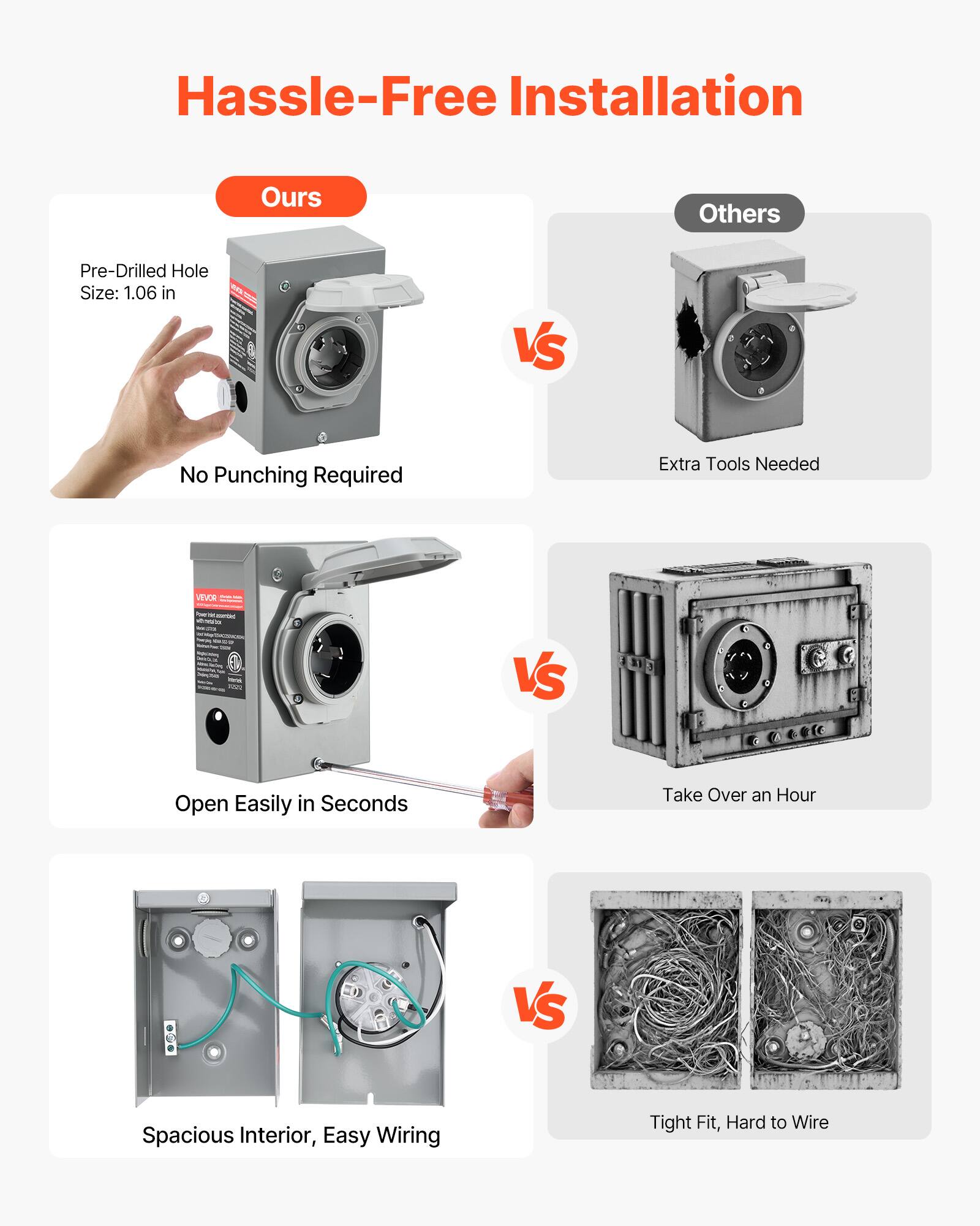 Hassle-Free Installation

Ours
- Pre-Drilled Hole Size: 1.06 in
- No Punching Required
- Open Easily in Seconds
- Spacious Interior, Easy Wiring

VS

Others
- Extra Tools Needed
- Take Over an Hour
- Tight Fit, Hard to Wire