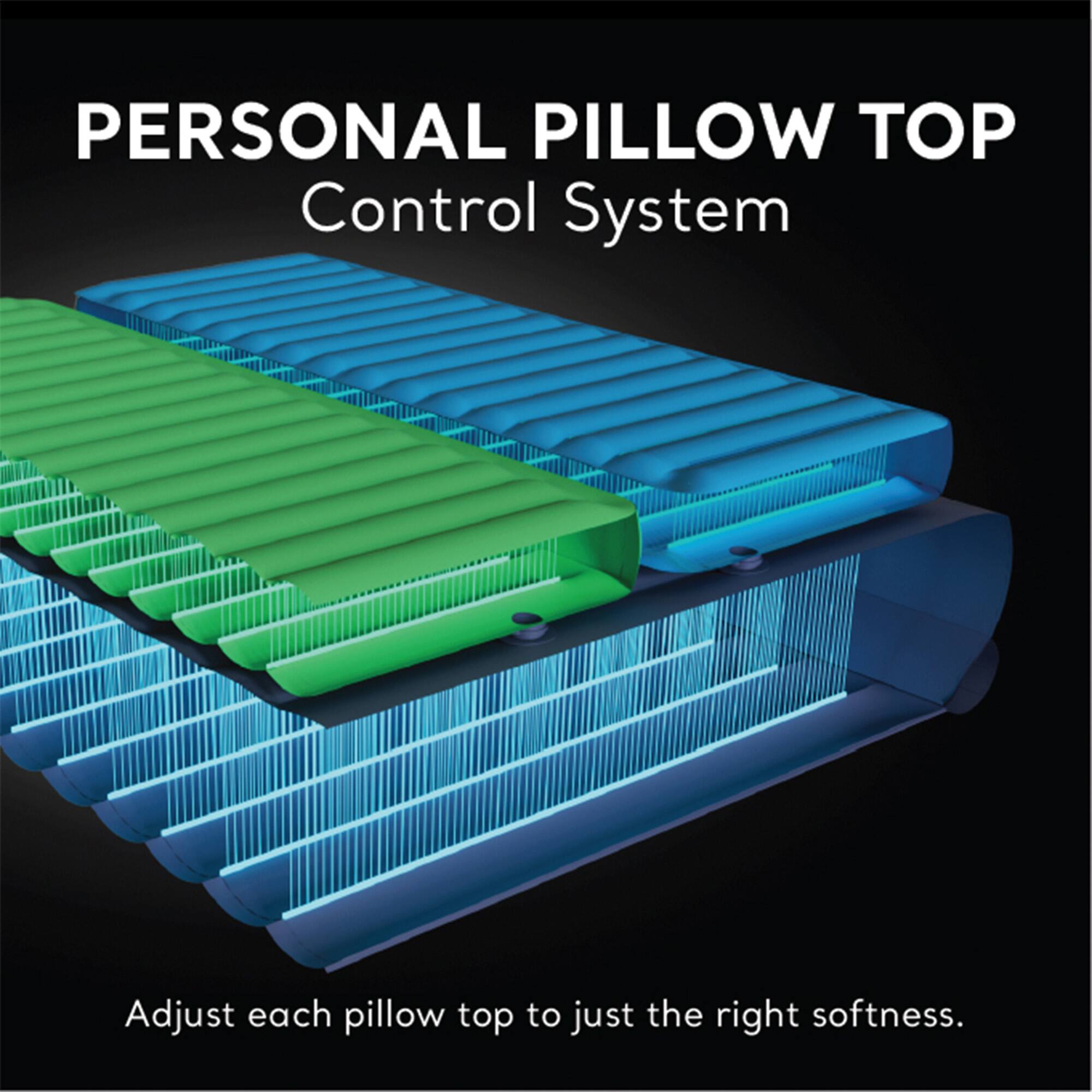 PERSONAL PILLOW TOP  
Control System  

Adjust each pillow top to just the right softness.