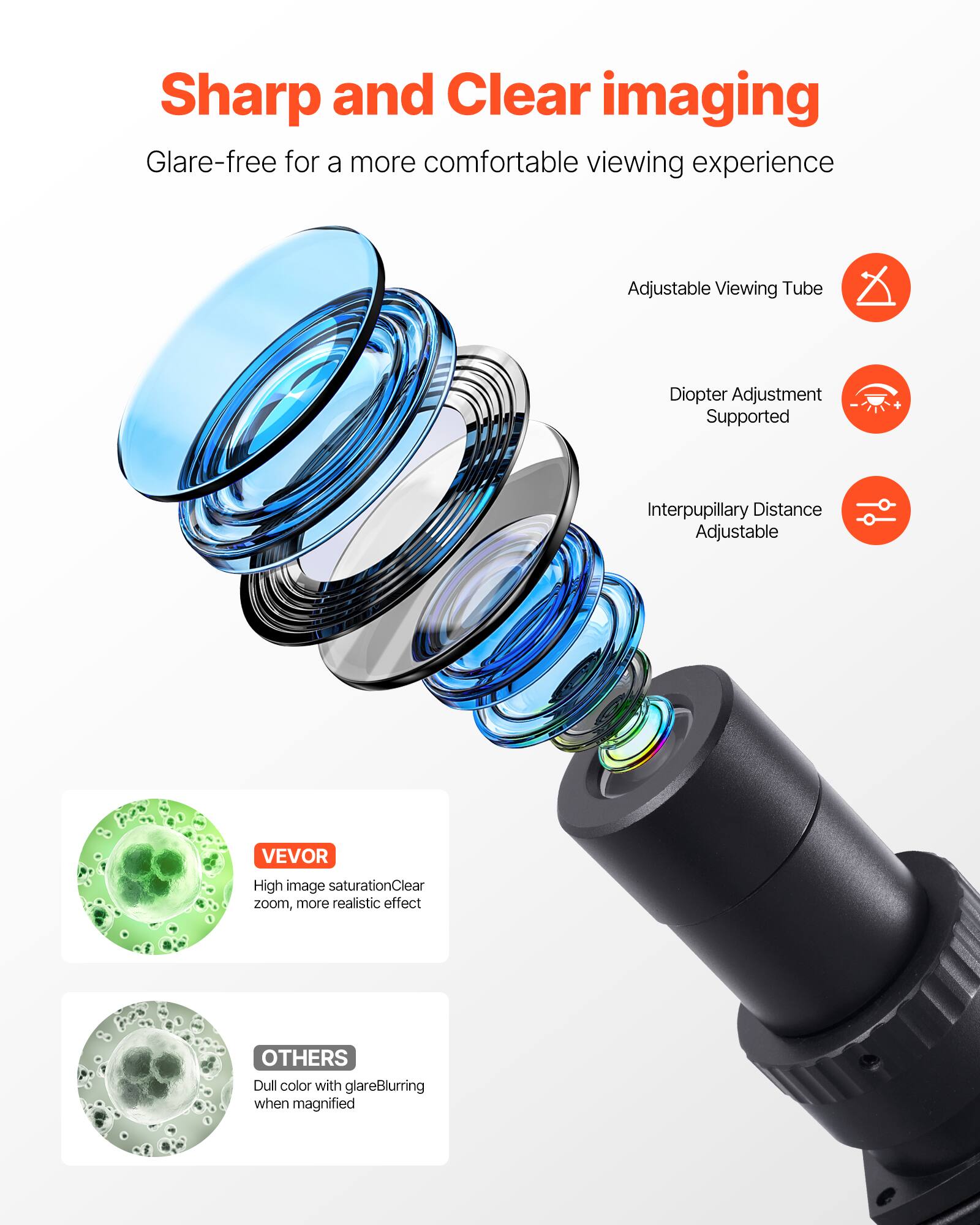 Sharp and Clear imaging  
Glare-free for a more comfortable viewing experience  

Adjustable Viewing Tube  
Diopter Adjustment Supported  
Interpupillary Distance Adjustable  

VEVOR  
High image saturation  
Clear zoom, more realistic effect  

OTHERS  
Dull color with glare  
Blurring when magnified