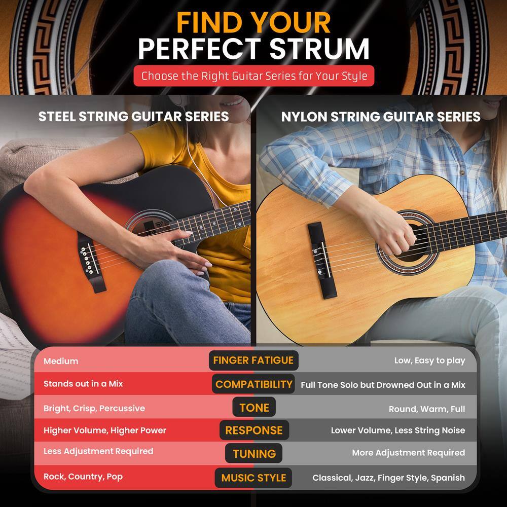 **FIND YOUR PERFECT STRUM**

Choose the Right Guitar Series for Your Style

---

**STEEL STRING GUITAR SERIES**

- **FINGER FATIGUE:** Medium
- **COMPATIBILITY:** Stands out in a Mix
- **TONE:** Bright, Crisp, Percussive
- **RESPONSE:** Higher Volume, Higher Power
- **TUNING:** Less Adjustment Required
- **MUSIC STYLE:** Rock, Country, Pop

---

**NYLON STRING GUITAR SERIES**

- **FINGER FATIGUE:** Low, Easy to play
- **COMPATIBILITY:** Full Tone Solo but Drowned Out in a Mix
- **TONE:** Round, Warm, Full
- **RESPONSE:** Lower Volume, Less String Noise
- **TUNING:** More Adjustment Required
- **MUSIC STYLE:** Classical, Jazz, Finger Style, Spanish