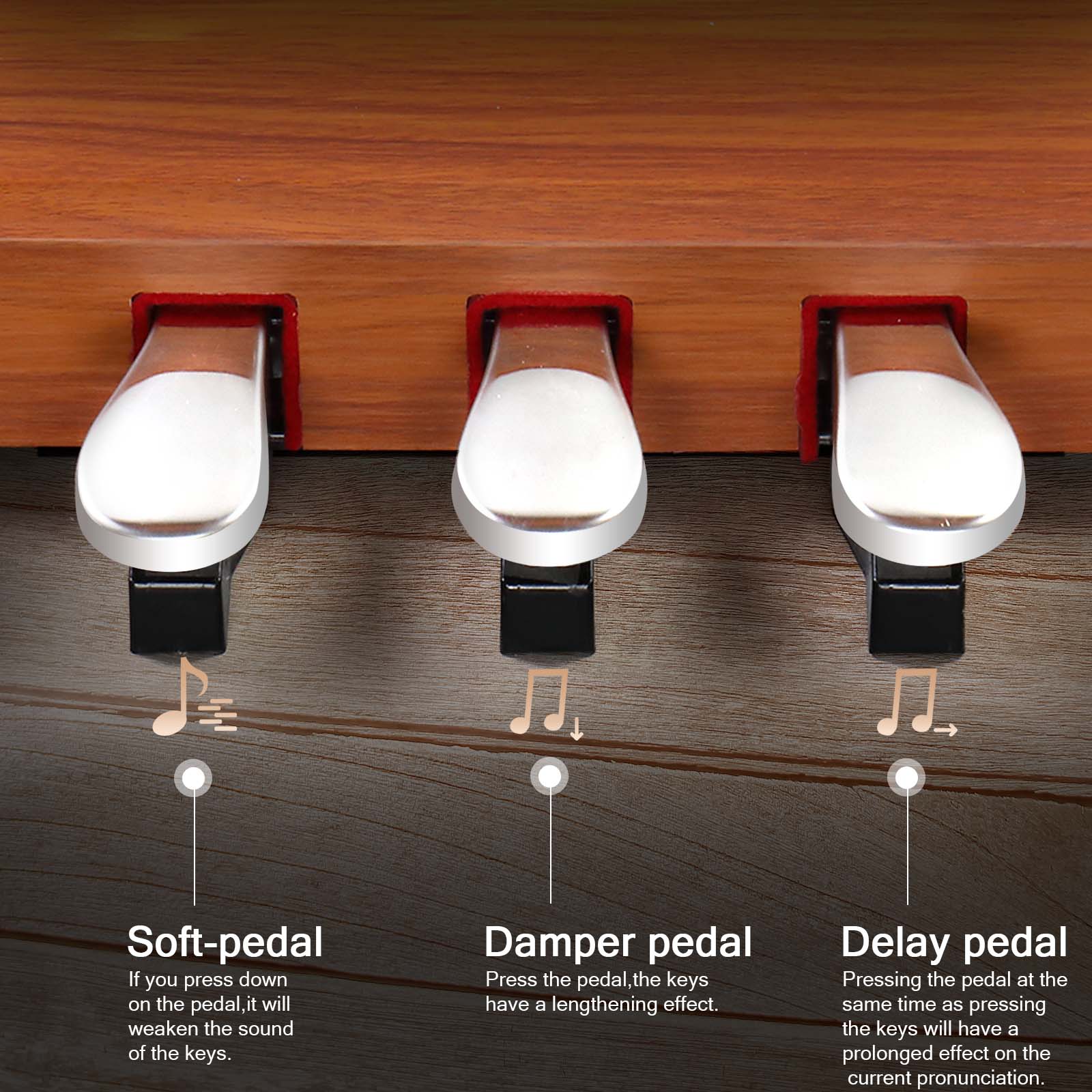 Soft-pedal  
If you press down on the pedal, it will weaken the sound of the keys.  

Damper pedal  
Press the pedal, the keys have a lengthening effect.  

Delay pedal  
Pressing the pedal at the same time as pressing the keys will have a prolonged effect on the current pronunciation.
