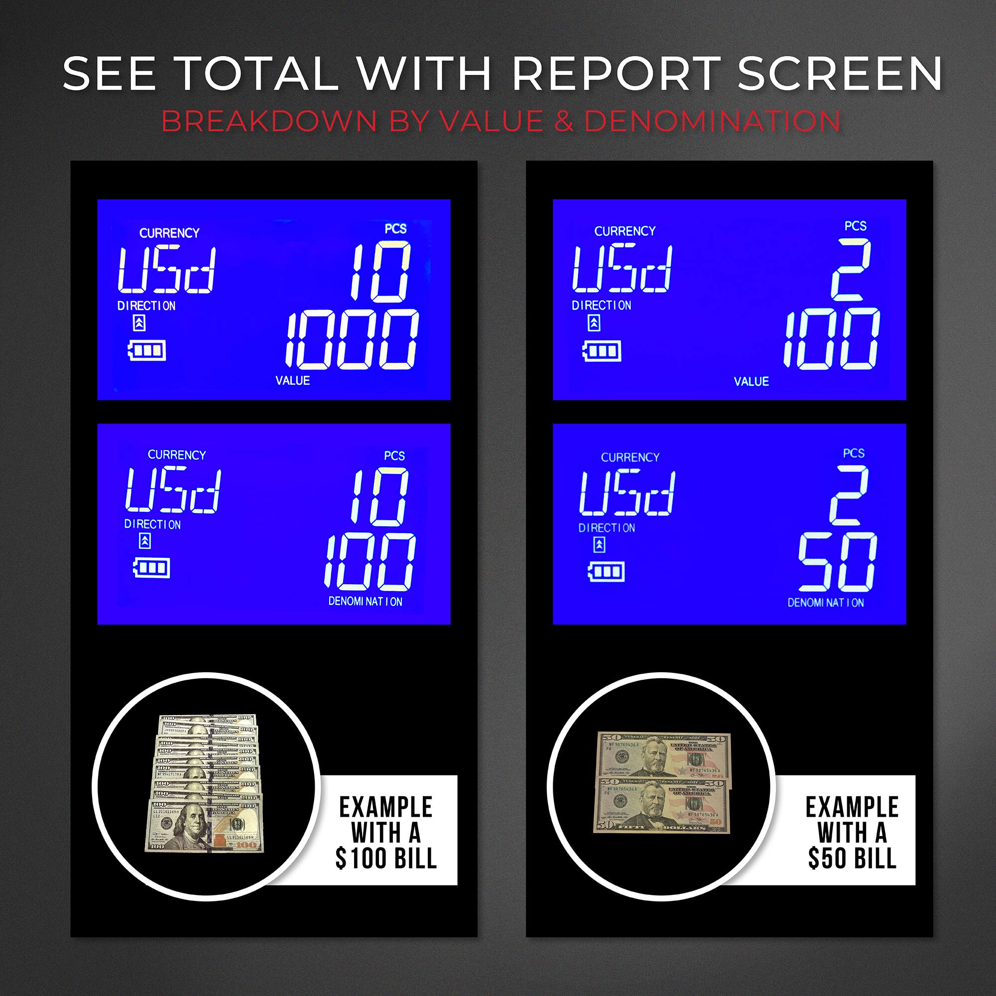 SEE TOTAL WITH REPORT SCREEN  
BREAKDOWN BY VALUE & DENOMINATION  

CURRENCY U5d  
DIRECTION  
VALUE 1000  
PCS 10  

CURRENCY U5d  
DIRECTION  
VALUE 100  
PCS 2  

CURRENCY U5d  
DIRECTION  
DENOMINATION 100  
PCS 10  

CURRENCY U5d  
DIRECTION  
DENOMINATION 50  
PCS 2  

EXAMPLE WITH A $100 BILL  

EXAMPLE WITH A $50 BILL