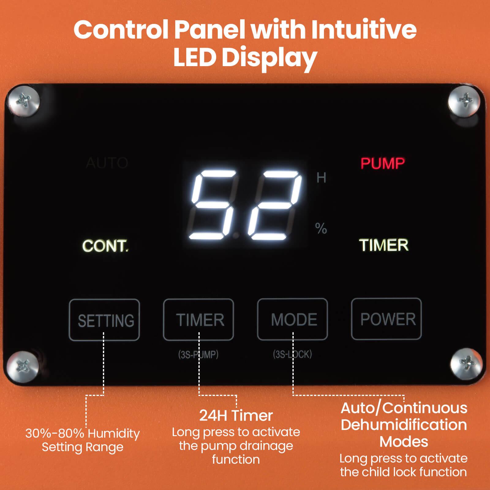 Control Panel with Intuitive LED Display

- AUTO CONT.
- H 52 %
- PUMP TIMER
- SETTING
- TIMER
- MODE
- POWER
- (3S-PUMP)
- (3S-LOCK)

30%-80% Humidity Setting Range

24H Timer Auto/Continuous Dehumidification

Long press to activate the drainage pump function

Long press to activate the child lock function
