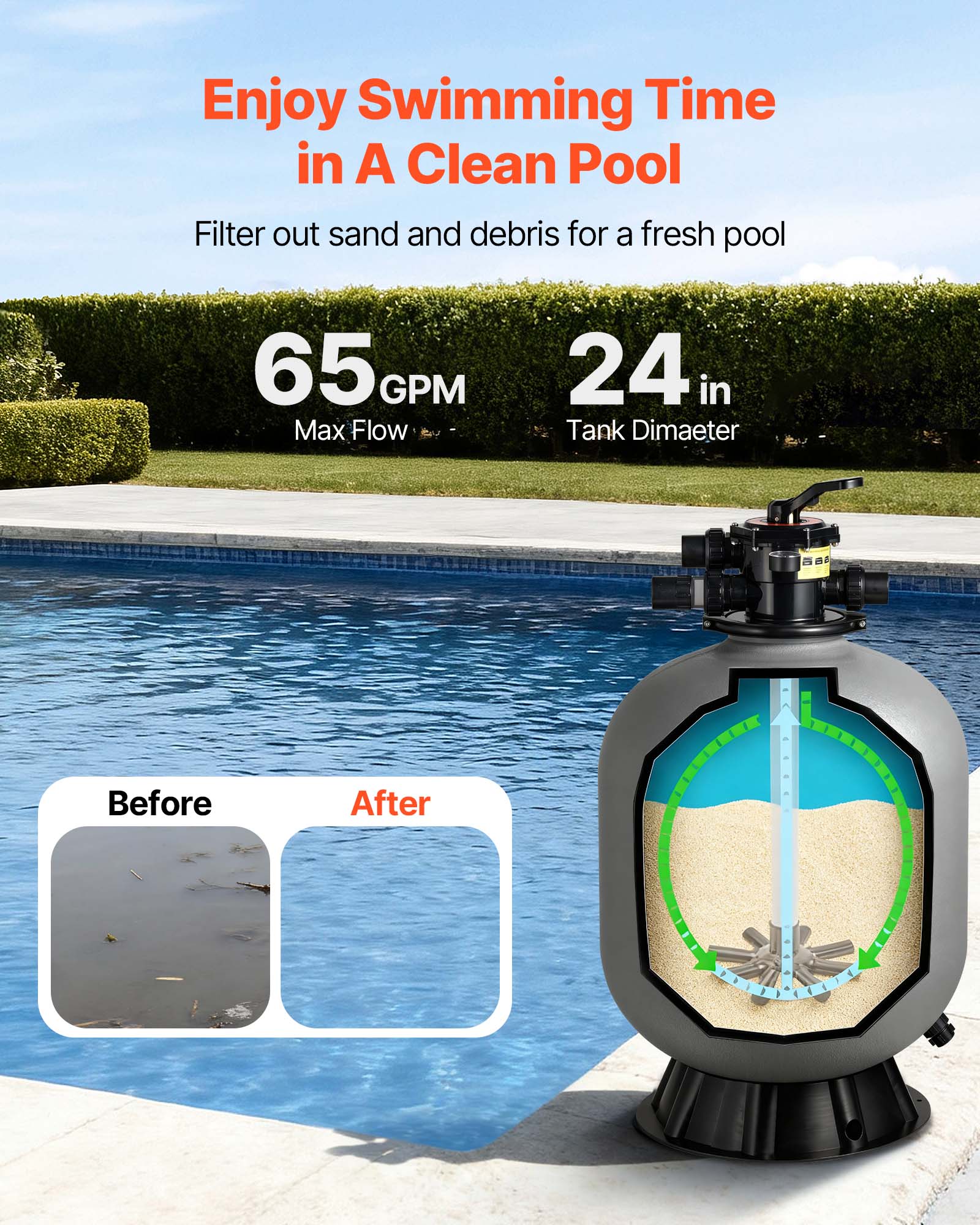 Enjoy Swimming Time in A Clean Pool  
Filter out sand and debris for a fresh pool  

65 GPM Max Flow  
24 in Tank Diameter  

Before After