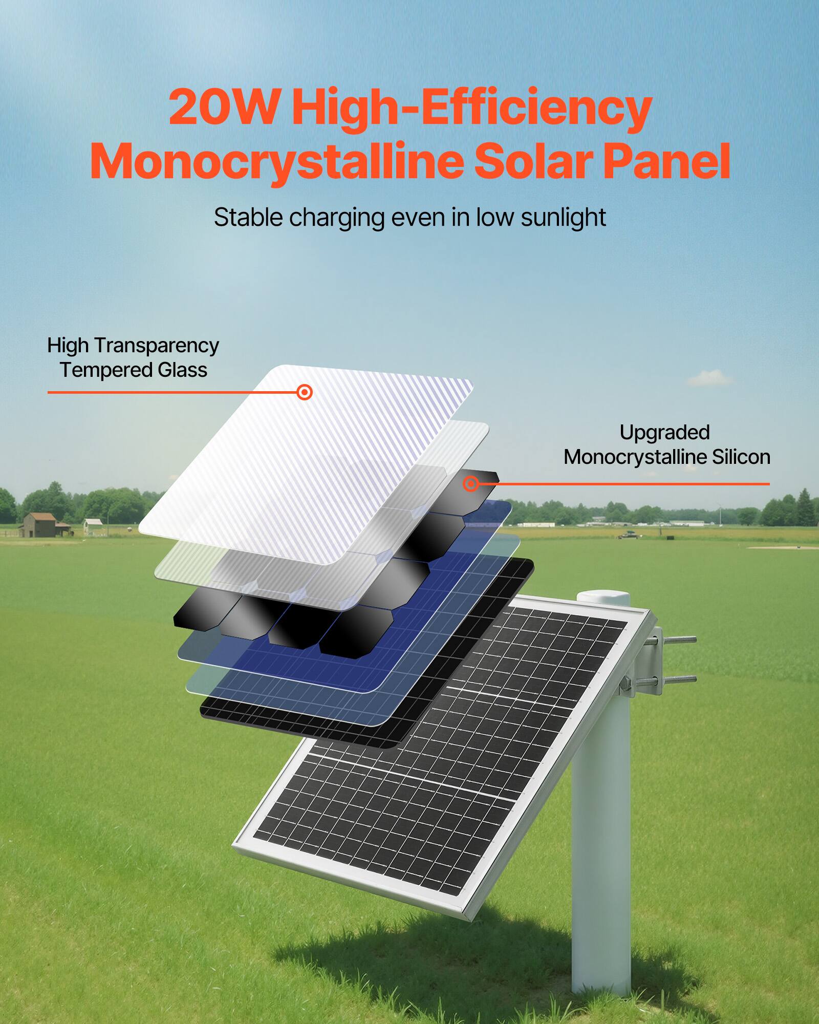 20W High-Efficiency Monocrystalline Solar Panel  
Stable charging even in low sunlight  

High Transparency Tempered Glass  
Upgraded Monocrystalline Silicon