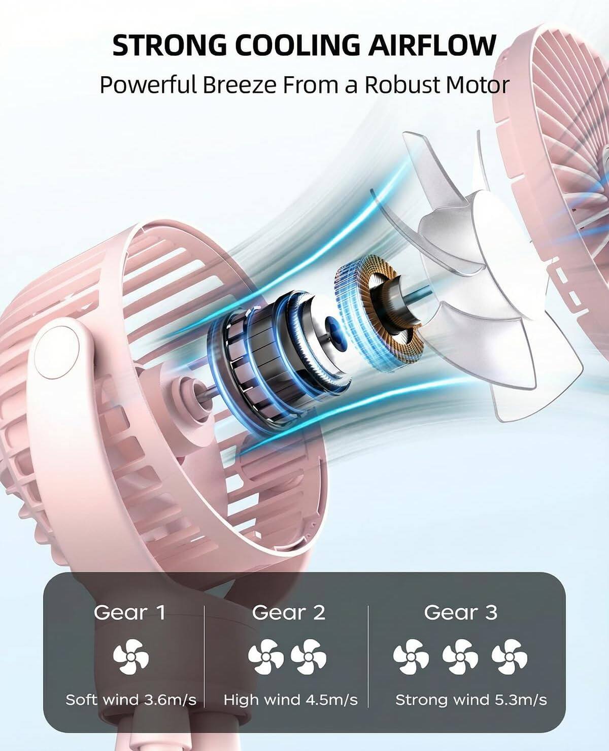 STRONG COOLING AIRFLOW  
Powerful Breeze From a Robust Motor  

Gear 1  
Soft wind 3.6m/s  

Gear 2  
High wind 4.5m/s  

Gear 3  
Strong wind 5.3m/s