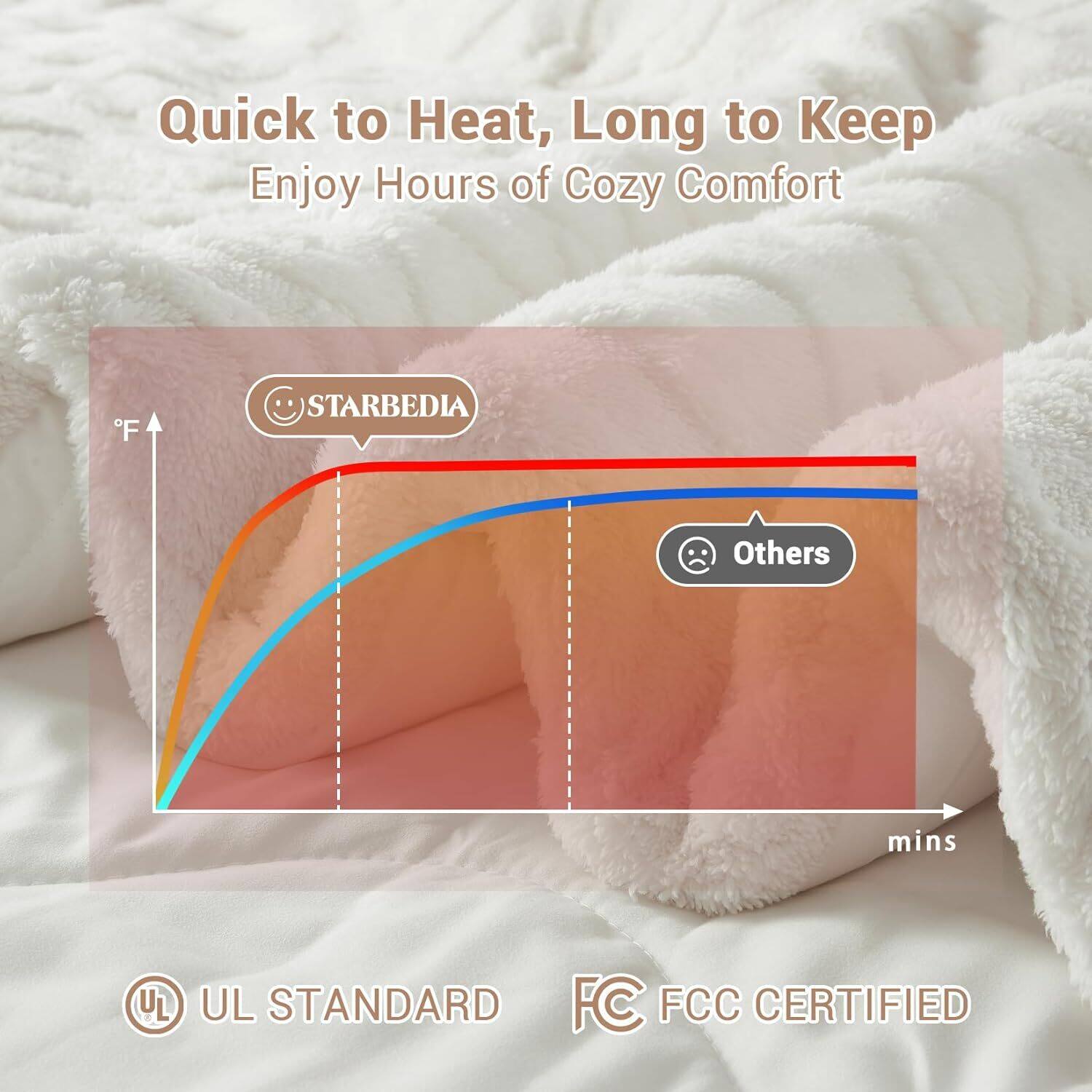 Quick to Heat, Long to Keep  
Enjoy Hours of Cozy Comfort  

STARBEDIA  
Others  

UL STANDARD  
FCC CERTIFIED