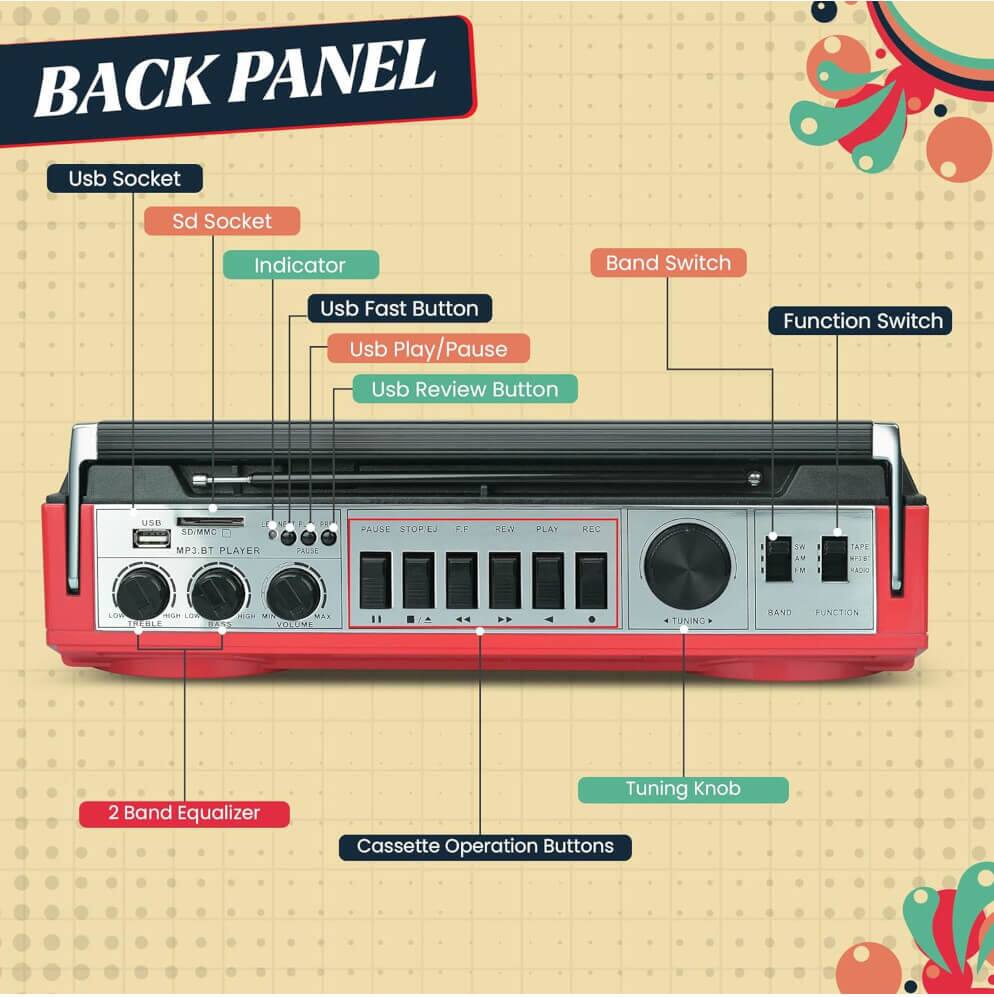 BACK PANEL

- Usb Socket
- Sd Socket
- Indicator
- Usb Fast Button
- Usb Play/Pause
- Usb Review Button
- Band Switch
- Function Switch
- 2 Band Equalizer
- Tuning Knob
- Cassette Operation Buttons