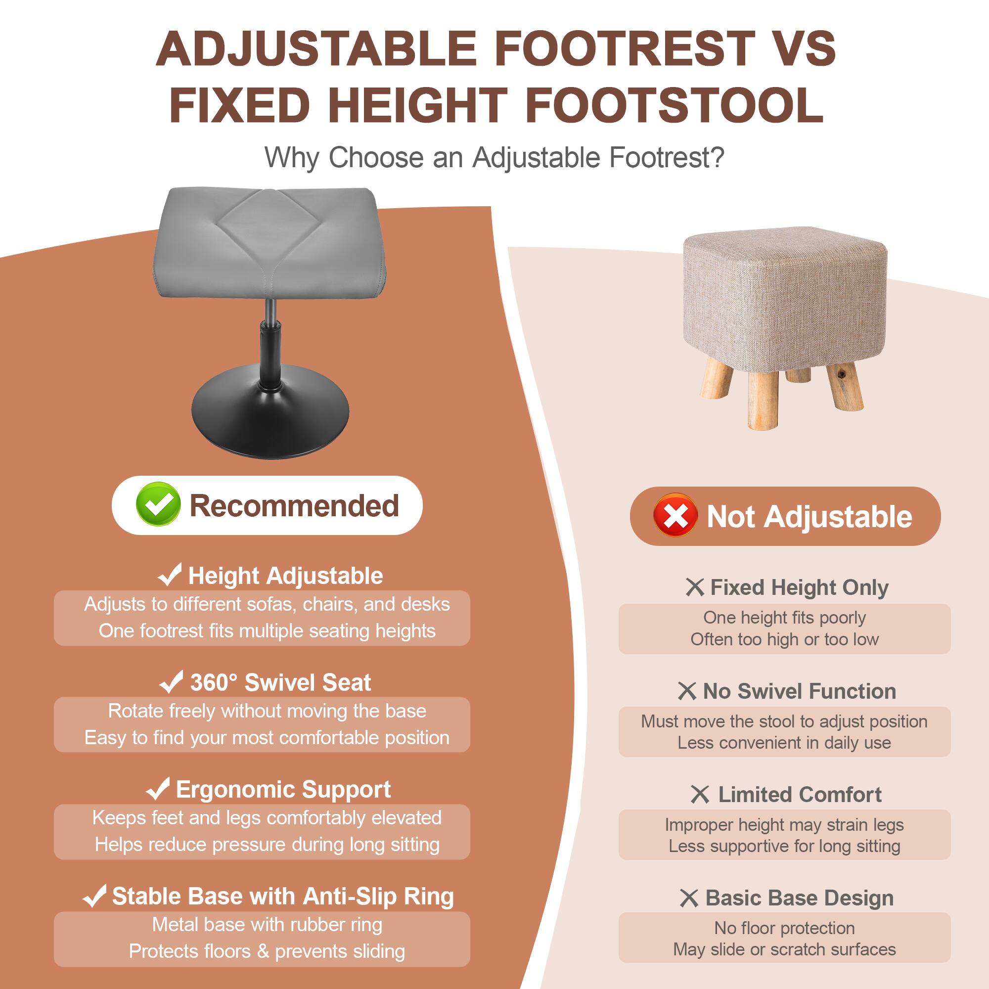 **ADJUSTABLE FOOTREST VS FIXED HEIGHT FOOTSTOOL**

**Why Choose an Adjustable Footrest?**

**Recommended**

- **Height Adjustable**
  - Adjusts to different sofas, chairs, and desks
  - One footrest fits multiple seating heights

- **360° Swivel Seat**
  - Rotate freely without moving the base
  - Easy to find your most comfortable position

- **Ergonomic Support**
  - Keeps feet and legs comfortably elevated
  - Helps reduce pressure during long sitting

- **Stable Base with Anti-Slip Ring**
  - Metal base with rubber ring
  - Protects floors & prevents sliding

**Not Adjustable**

- **Fixed Height Only**
  - One height fits poorly
  - Often too high or too low

- **No Swivel Function**
  - Must move the stool to adjust position
  - Less convenient in daily use

- **Limited Comfort**
  - Improper height may strain legs
  - Less supportive for long sitting

- **Basic Base Design**
  - No floor protection
  - May slide or scratch surfaces