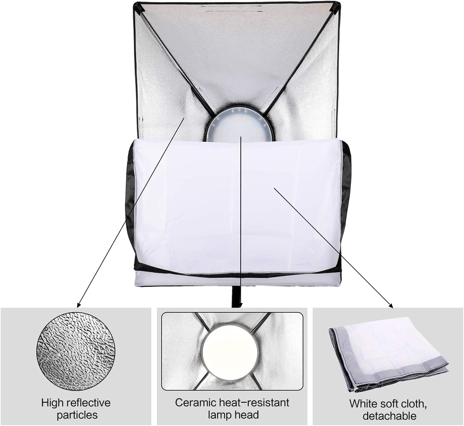 High reflective particles  
Ceramic heat-resistant lamp head  
White soft cloth, detachable