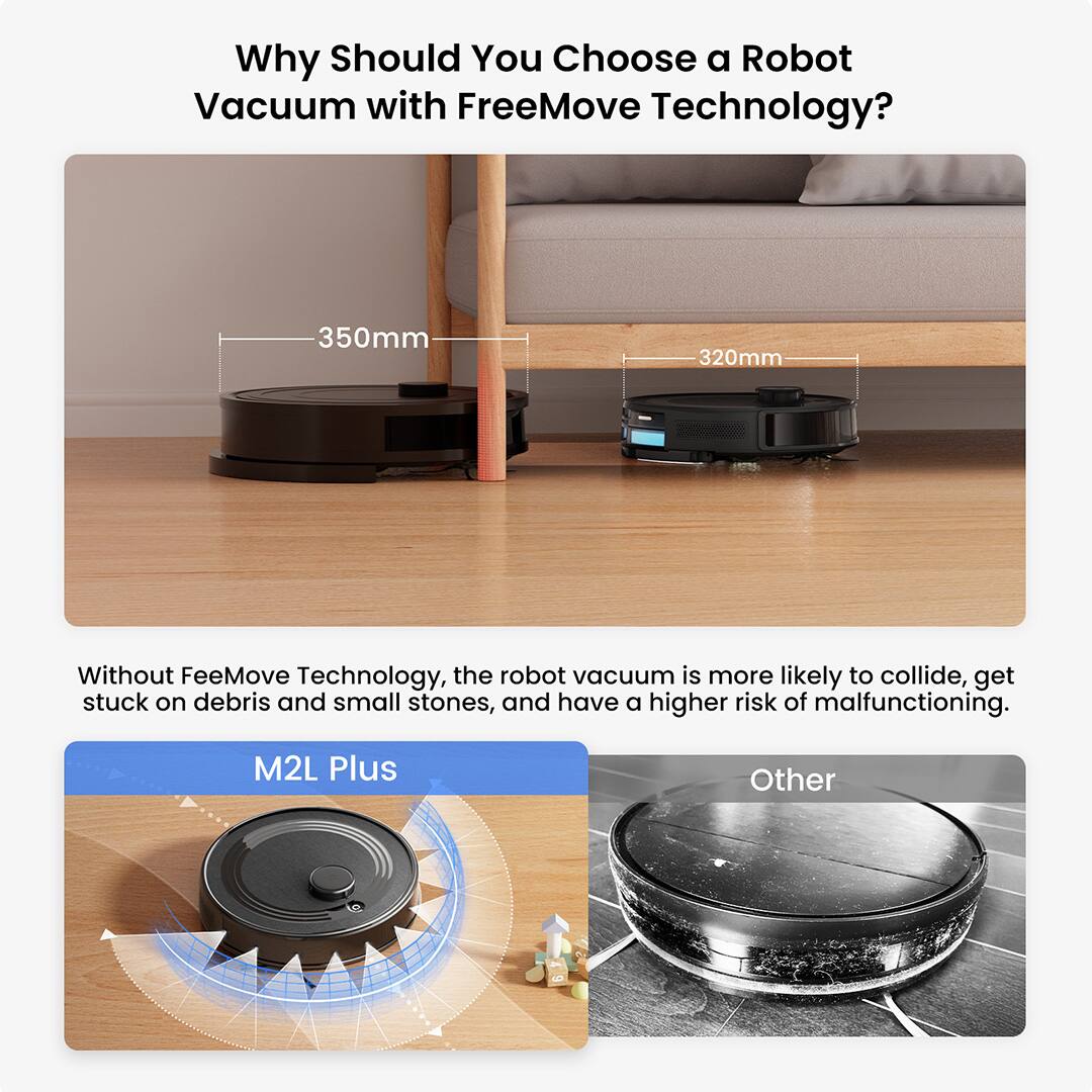 Why Should You Choose a Robot Vacuum with FreeMove Technology?  
350mm 320mm  
Without FreeMove Technology, the robot vacuum is more likely to collide, get stuck on debris and small stones, and have a higher risk of malfunctioning.  
M2L Plus  
Other