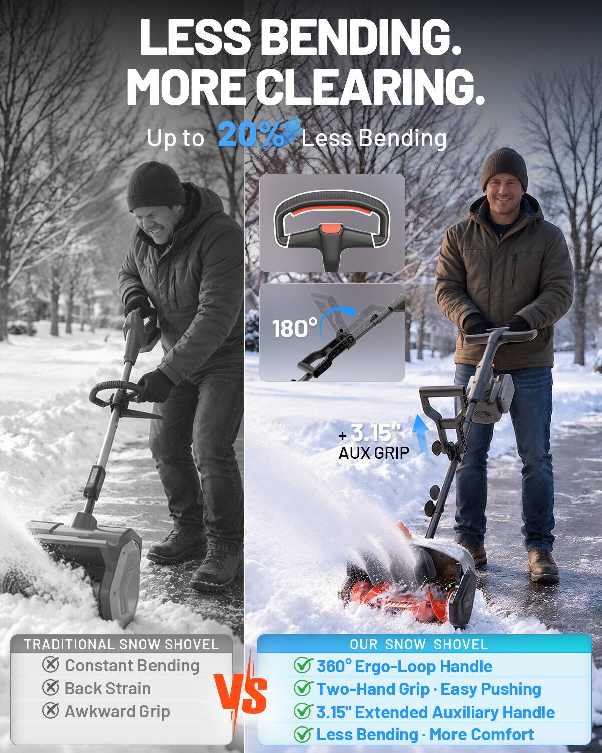 LESS BENDING. MORE CLEARING.  
Up to 20% Less Bending

180°  
+ 3.15" AUX GRIP

TRADITIONAL SNOW SHOVEL  
X Constant Bending  
X Back Strain  
X Awkward Grip  

VS  

OUR SNOW SHOVEL  
✓ 360° Ergo-Loop Handle  
✓ Two-Hand Grip - Easy Pushing  
✓ 3.15" Extended Auxiliary Handle  
✓ Less Bending - More Comfort