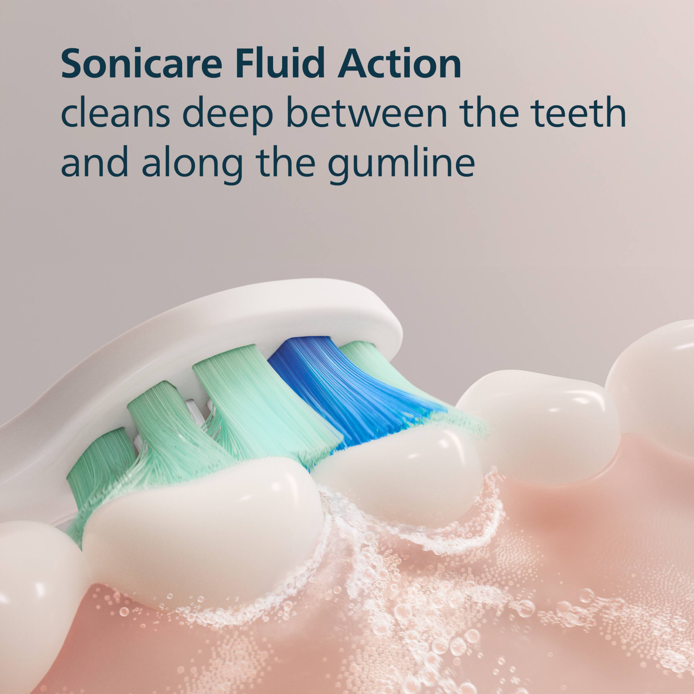 Sonicare Fluid Action cleans deep between the teeth and along the gumline