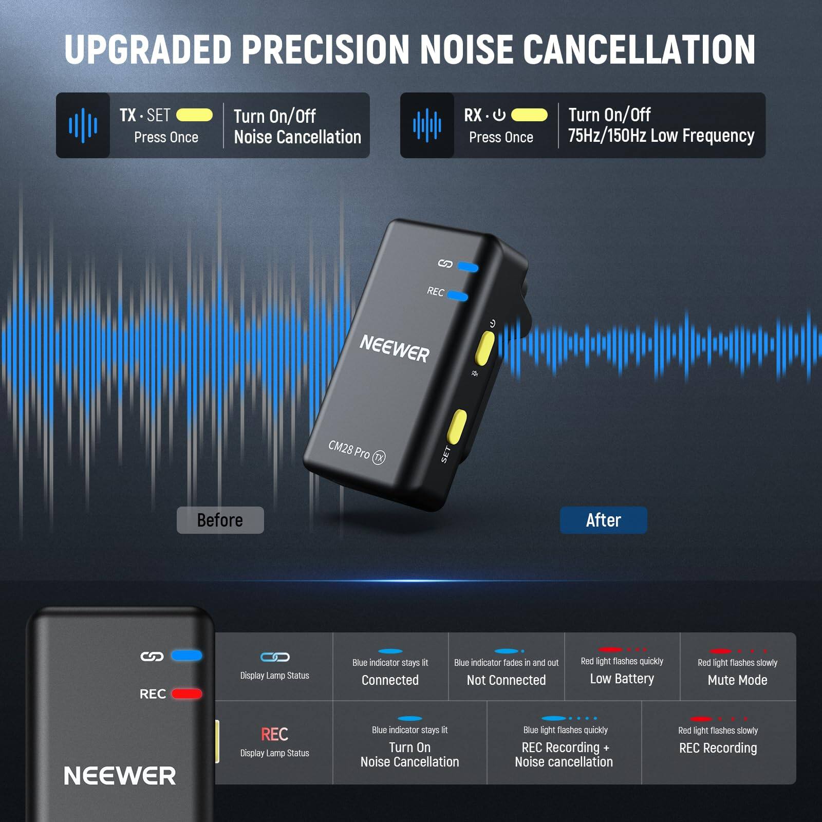 UPGRADED PRECISION NOISE CANCELLATION

TX - SET
Press Once
Turn On/Off Noise Cancellation

RX - SET
Press Once
Turn On/Off 75Hz/150Hz Low Frequency

NEEWER CM28 Pro

Before After

REC

Display Lamp Status
- Blue indicator stays lit if Connected
- Blue indicator fades in and out Not Connected
- Red light flashes quickly Low Battery
- Red light flashes slowly Mute Mode

REC
- Blue indicator stays lit Turn On Noise Cancellation
- Blue light flashes quickly REC Recording + Noise cancellation
- Red light flashes slowly REC Recording