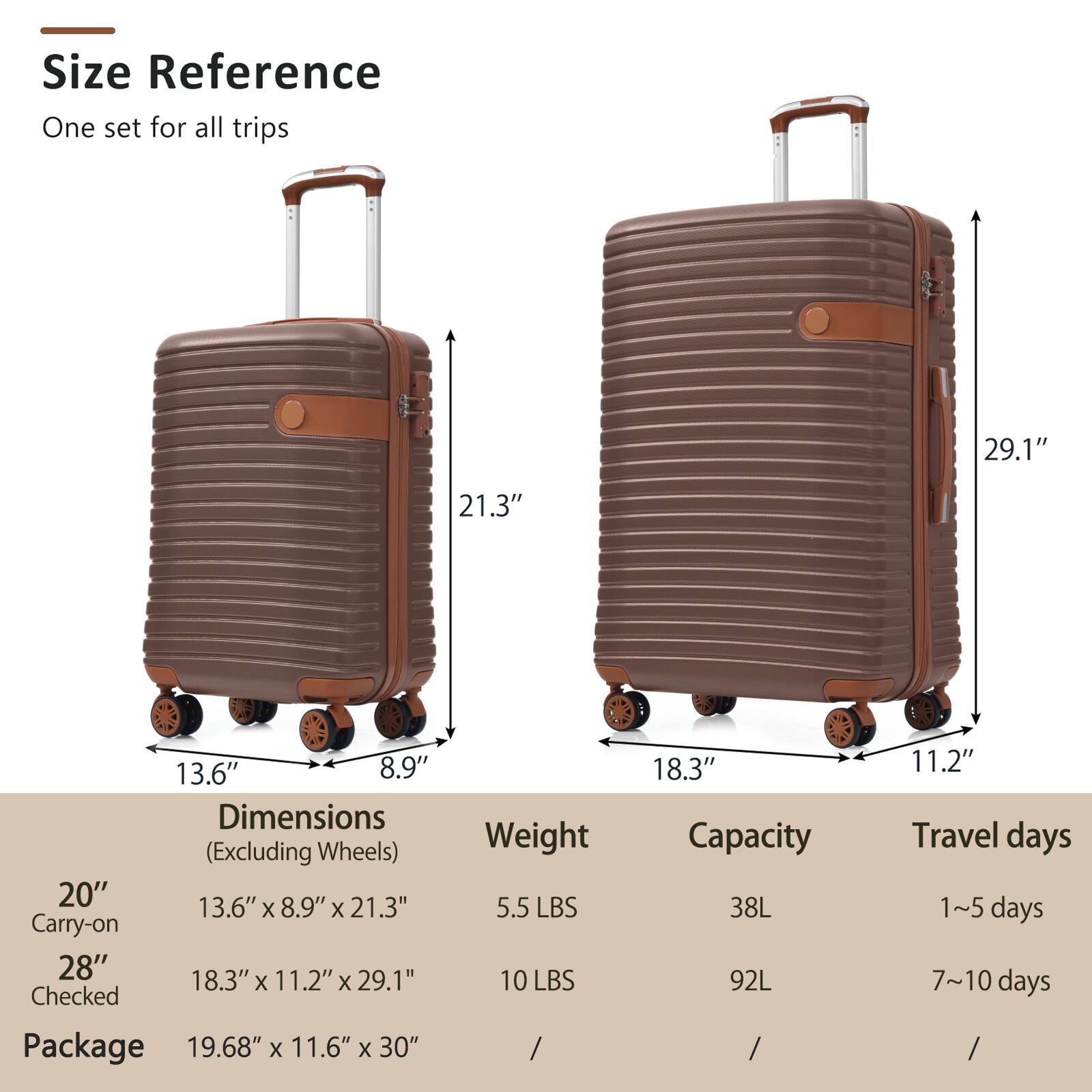 **Size Reference**  
One set for all trips

**Dimensions (Excluding Wheels)**  
- 20" Carry-on: 13.6" x 8.9" x 21.3"  
- 28" Checked: 18.3" x 11.2" x 29.1"  
- Package: 19.68" x 11.6" x 30"  

**Weight**  
- 20" Carry-on: 5.5 LBS  
- 28" Checked: 10 LBS  

**Capacity**  
- 20" Carry-on: 38L  
- 28" Checked: 92L  

**Travel days**  
- 20" Carry-on: 1~5 days  
- 28" Checked: 7~10 days