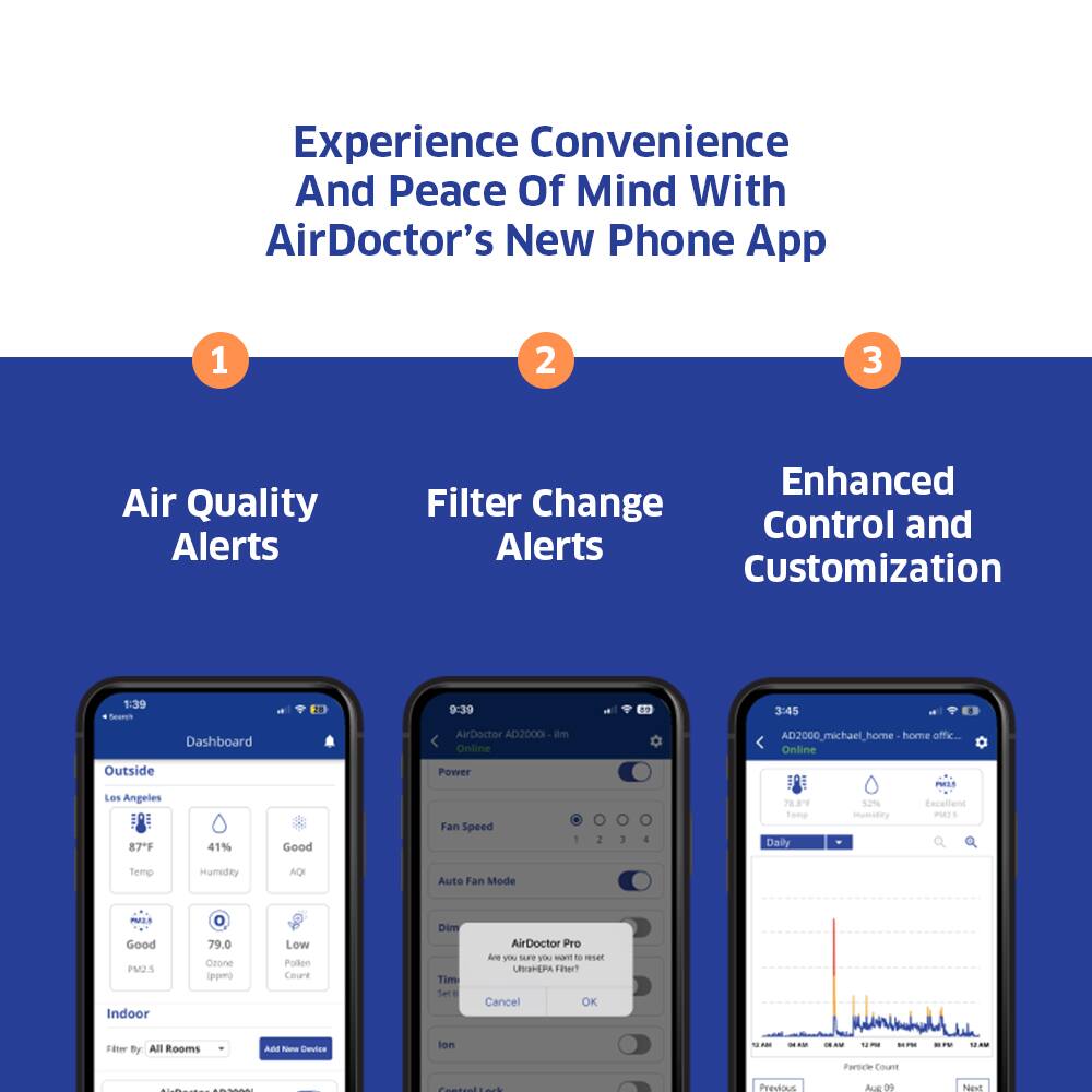 Experience Convenience And Peace Of Mind With AirDoctor's New Phone App

1. Air Quality Alerts
2. Filter Change Alerts
3. Enhanced Control and Customization

1:39
9:39
1. 3:45
Dashboard
Outside
Los Angeles
87
41%
Good
AirDoctor AD2000 am Online
Power
Fan Speed
AD2000_michael_home - home office - Online
7.81
52%
Excellent
temp -y
PSEES
Daily
temp Mumupty ACI
Auto Fan Mode
mass
Good
PM2.5
Indoor
79.0
Coone
lppm
Low
Podos Coure
Dime
Tim Te
AirDoctor Pro
Are 1N SLS
VA - - esan URHERA
Fiter
Cancel
OK
Fiter By All Rooms
Add - Cates lon .m
Partch Count
| |
Coodie BaS
2 bol