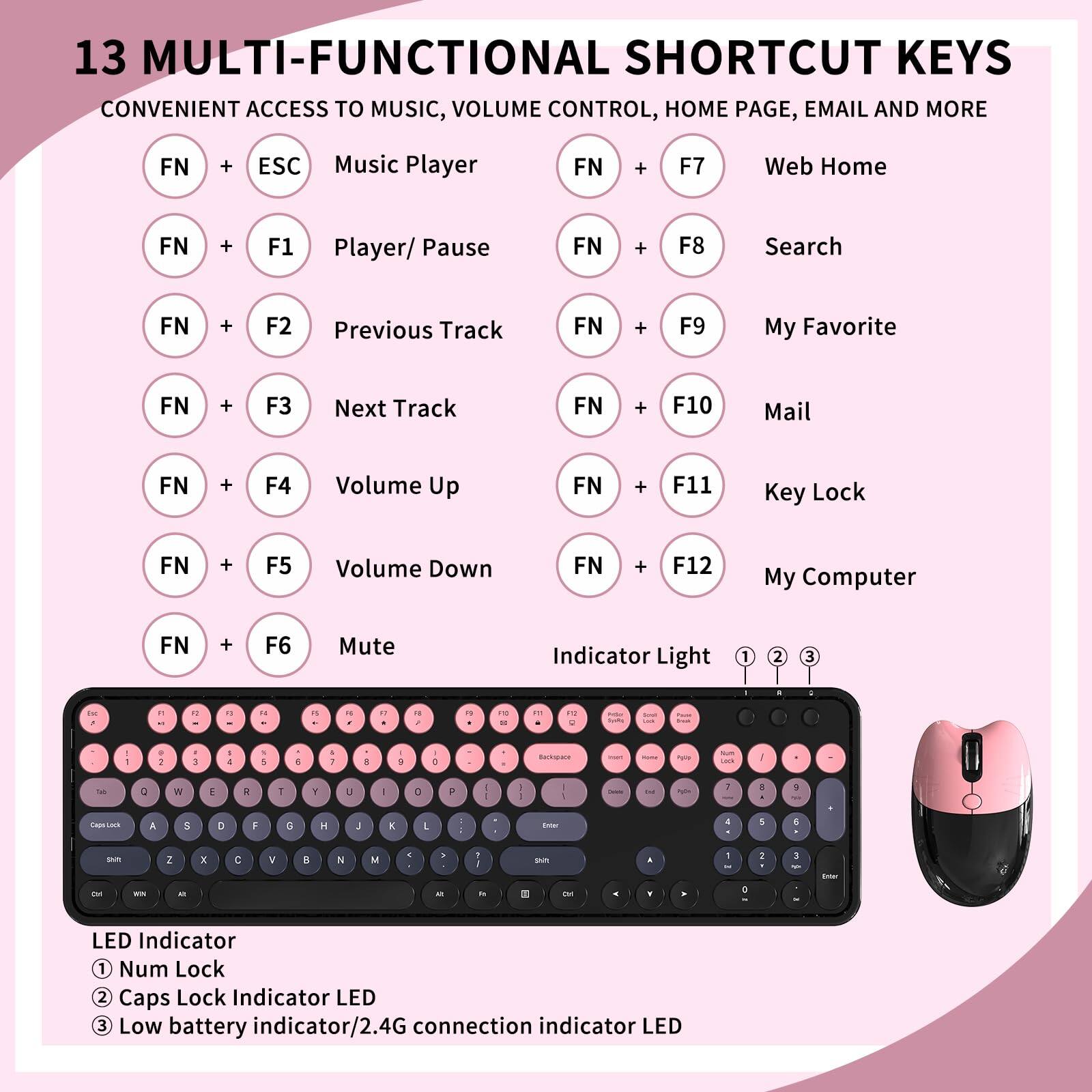 13 MULTI-FUNCTIONAL SHORTCUT KEYS  
CONVENIENT ACCESS TO MUSIC, VOLUME CONTROL, HOME PAGE, EMAIL AND MORE  

- FN + ESC Music Player  
- FN + F1 Player/ Pause  
- FN + F2 Previous Track  
- FN + F3 Next Track  
- FN + F4 Volume Up  
- FN + F5 Volume Down  
- FN + F6 Mute  
- FN + F7 Web Home  
- FN + F8 Search  
- FN + F9 My Favorite  
- FN + F10 Mail  
- FN + F11 Key Lock  
- FN + F12 My Computer  

LED Indicator  
1. Num Lock  
2. Caps Lock Indicator or LED  
3. Low battery indicator/2.4G connection indicator LED  

Indicator Light  
1 2 3