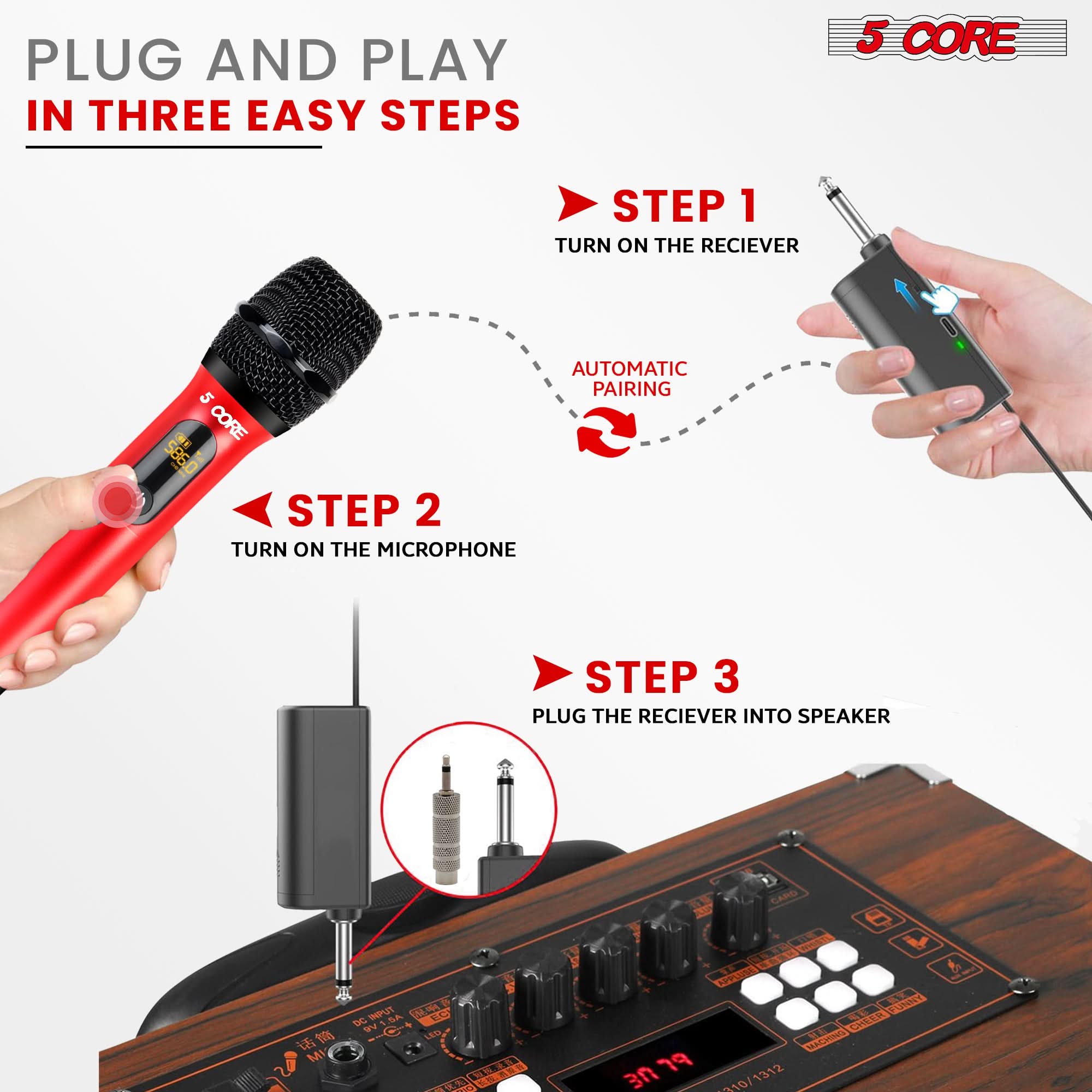 PLUG AND PLAY IN THREE EASY STEPS
5 CORE
STEP 1 TURN ON THE RECIEVER
5 CORE AUTOMATIC PAIRING
STEP 2 TURN ON THE MICROPHONE
STEP 3 PLUG THE RECIEVER INTO SPEAKER