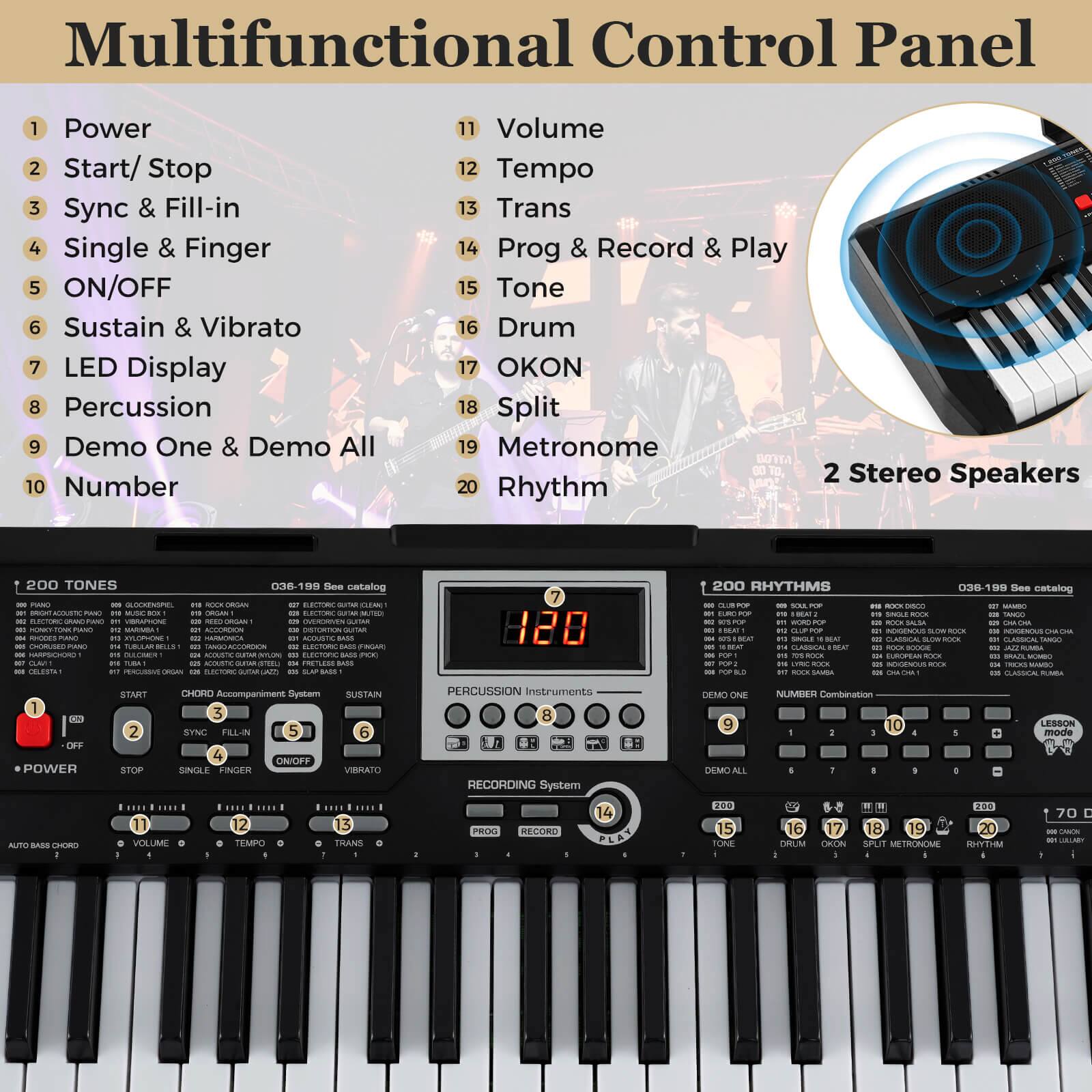 Multifunctional Control Panel

1. Power
2. Start/Stop
3. Sync & Fill-in
4. Single & Finger
5. ON/OFF
6. Sustain & Vibrato
7. LED Display
8. Percussion
9. Demo One & Demo All
10. Number
11. Volume
12. Tempo
13. Trans
14. Prog & Record & Play
15. Tone
16. Drum
17. OKON
18. Split
19. Metronome
20. Rhythm

2 Stereo Speakers

1200 TONES

1200 RHYTHMS

See catalog

038-190

START

CHORD Accompaniment System

SUSTAIN

PERCUSSION Instruments

RECORDING System

PROG

RECORD

PLAY

ALTO BASS CHORD

VOLUME

TEMPO

TRANS

TONE

DRUM

OKON

SPLIT

METRONOME

RHYTHM

LESSON

COMBINATION

DEMO ONE

DEMO ALL

NUMBER

VIBRATO

SYNC

FILL-IN

SINGLE

F