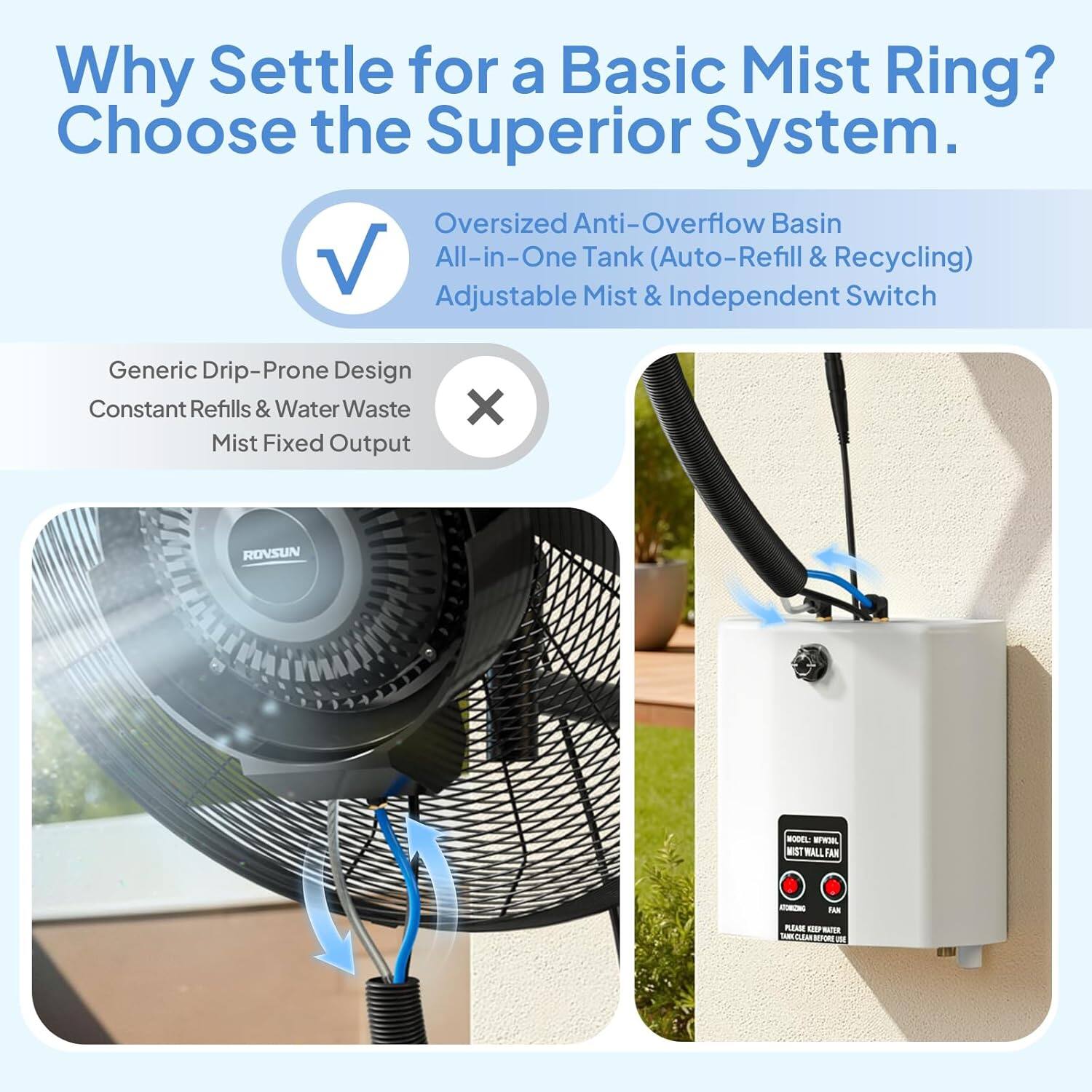 Why Settle for a Basic Mist Ring?  
Choose the Superior System.

- Oversized Anti-Overflow Basin  
- All-in-One Tank (Auto-Refill & Recycling)  
- Adjustable Mist & Independent Switch  

Generic Drip-Prone Design  
Constant Refills & Water Waste  
Mist Fixed Output  

ROVSUN FODEL - NIST WALL FAA - N Aaa MAAR AP-AT