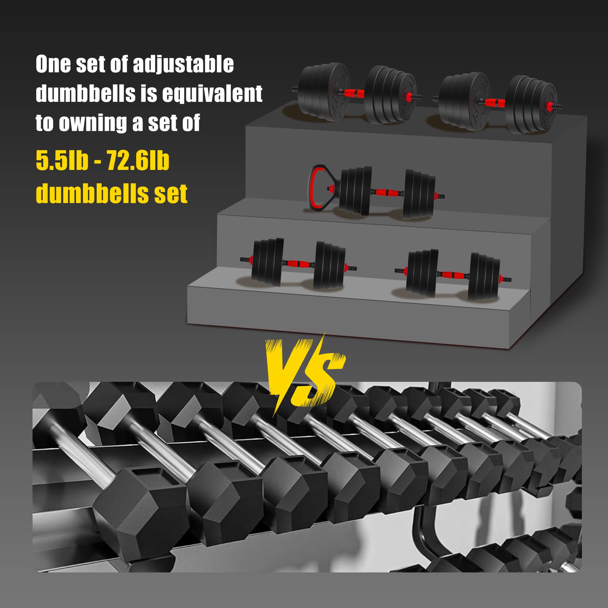 One set of adjustable dumbbells is equivalent to owning a set of 5.5lb - 72.6lb dumbbells set

VS

One set of adjustable dumbbells is equivalent to owning a set of 5.5lb - 72.6lb dumbbells set