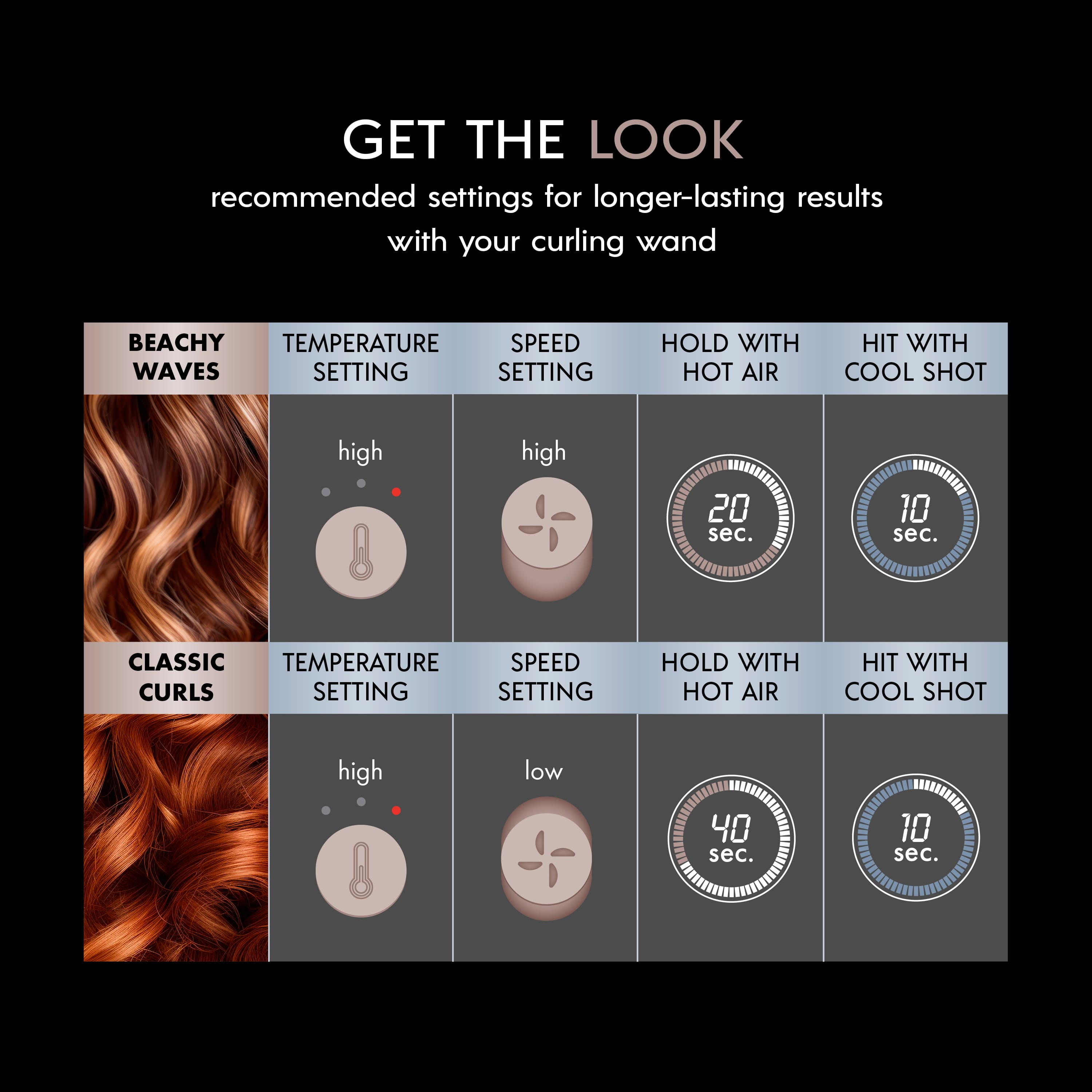 The text on the image is already grouped and correctly labeled. The recommended settings for longer-lasting results with your curling wand are:
1. Beachy Temperature: Speed Waves Setting: Hold with Hot Air, Hit with Cool Shot (high high 20 sec.)
2. Classic Temperature: Curls Setting: Hold with Hot Air, Hit with Cool Shot (high low 40 sec.)