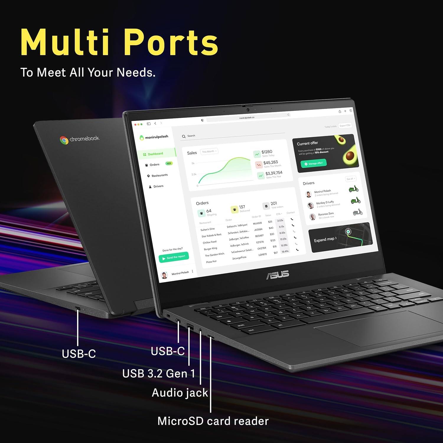 Multi Ports
To Meet All Your Needs.
chromebook
- Dashboard
- Orders
- Restaurants
- Drivers
Sales
Current offer
Drivers
Orders
USB-C
USB-C
USB 3.2 Gen 1
Audio jack
MicroSD card reader