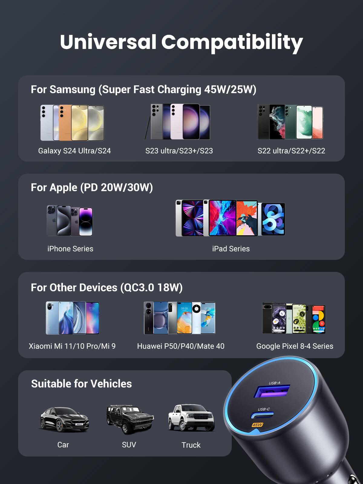 Universal Compatibility

For Samsung (Super Fast Charging 45W/25W)
- Galaxy S24 Ultra/S24
- S23 ultra/S23+/S23
- S22 ultra/S22+/S22

For Apple (PD 20W/30W)
- iPhone Series
- iPad Series

For Other Devices (QC3.0 18W)
- Xiaomi Mi 11/10 Pro/Mi 9
- Huawei P50/P40/Mate 40
- Google Pixel 8-4 Series

Suitable for Vehicles
- Car
- SUV
- Truck

USB-A USB-C 45W Car SUV Truck