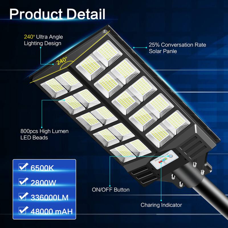 Product Detail

240° Ultra Angle Lighting Design

240°

25% Conversion Rate Solar Panel

800pcs High Lumen LED Beads

6500K

2800W

336000LM

48000 mAH

ON/OFF Button

Charging Indicator
