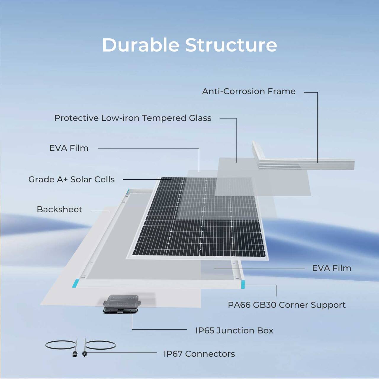 Durable Structure Anti-Corrosion Frame Protective Low-iron Tempered Glass EVA Film Grade A+ Solar Cells Backsheet EVA Film PA66 GB30 Corner Support IP65 Junction Box IP67 Connectors