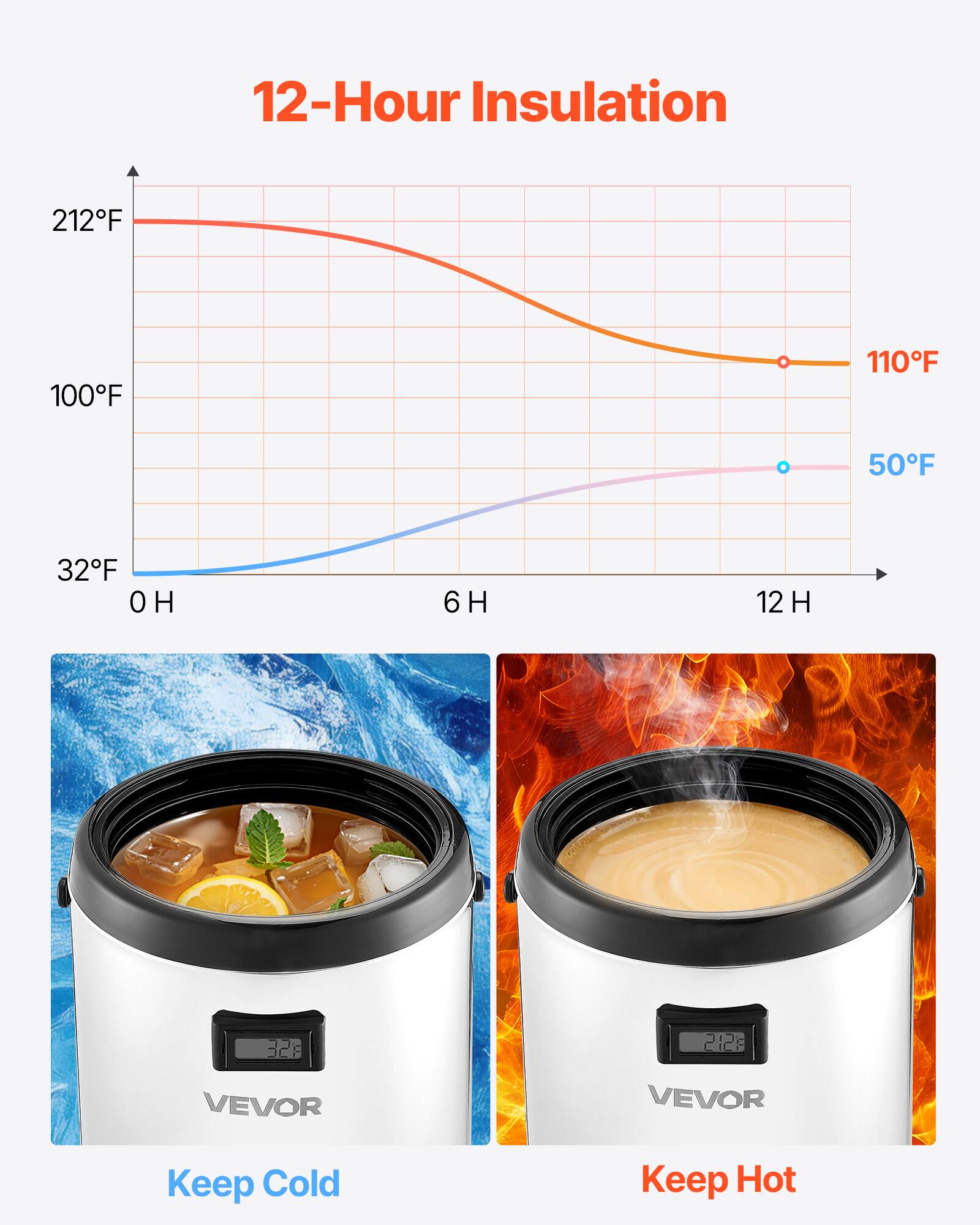 12-Hour Insulation  
212°F 100°F 110°F 50°F 32°F  
6 H 12 H  
32g 212g  
VEVOR  
VEVOR  
Keep Cold  
Keep Hot
