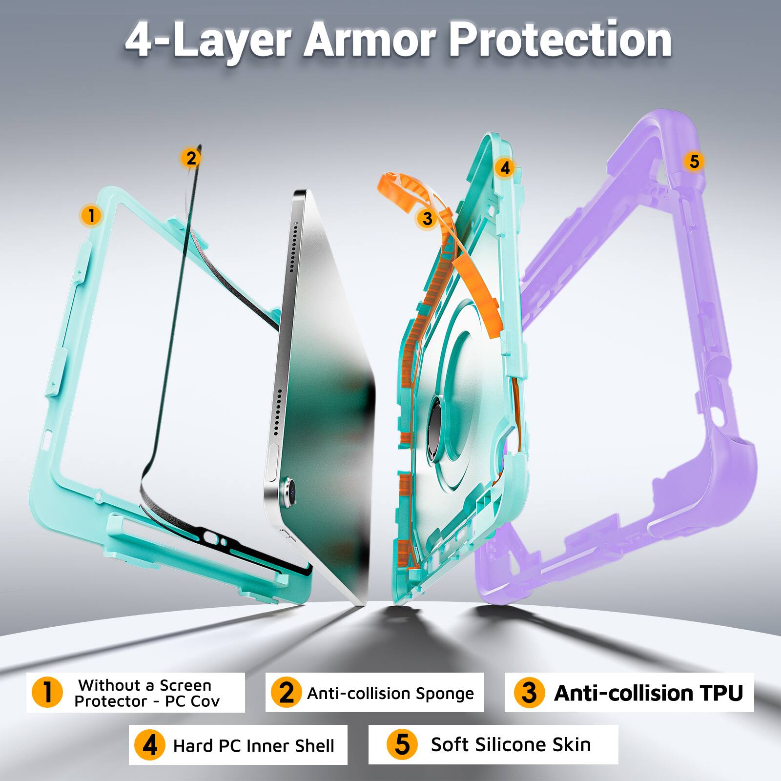 4-Layer Armor Protection

1. Without a Screen Protector - PC Cover
2. Anti-collision Sponge
3. Anti-collision TPU
4. Hard PC Inner Shell
5. Soft Silicone Skin
