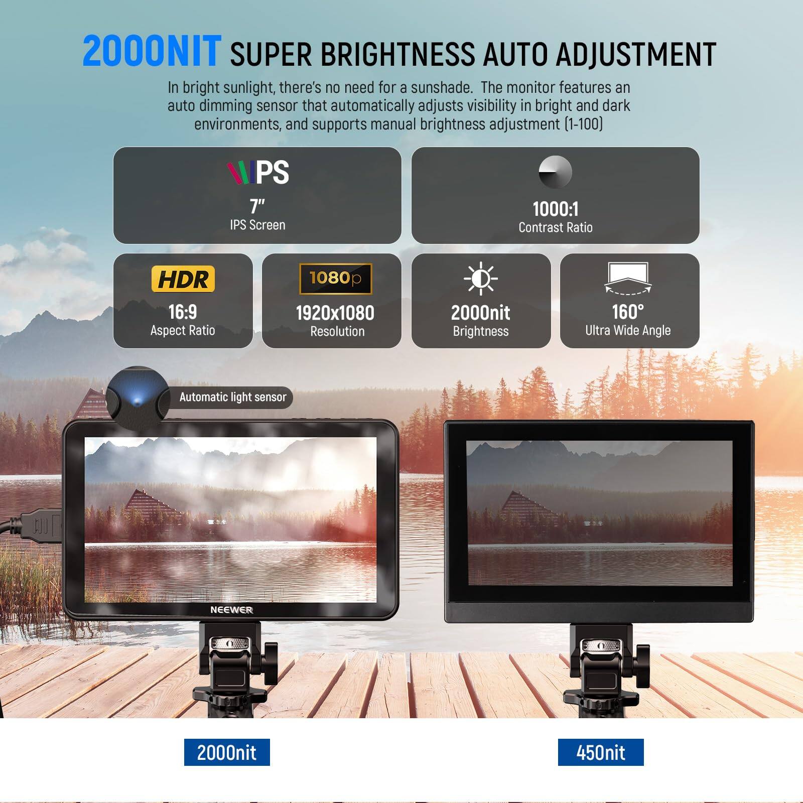 2000NIT SUPER BRIGHTNESS AUTO ADJUSTMENT

In bright sunlight, there's no need for a sunshade. The monitor features an auto dimming sensor that automatically adjusts visibility in bright and dark environments, and supports manual brightness adjustment (1-100).

- 7" IPS Screen
- 1000:1 Contrast Ratio
- HDR 16:9 Aspect Ratio
- 1080p 1920x1080 Resolution
- 2000nit Brightness
- 160 Ultra Wide Angle
- Automatic light sensor

NEEWER 2000nit 450nit