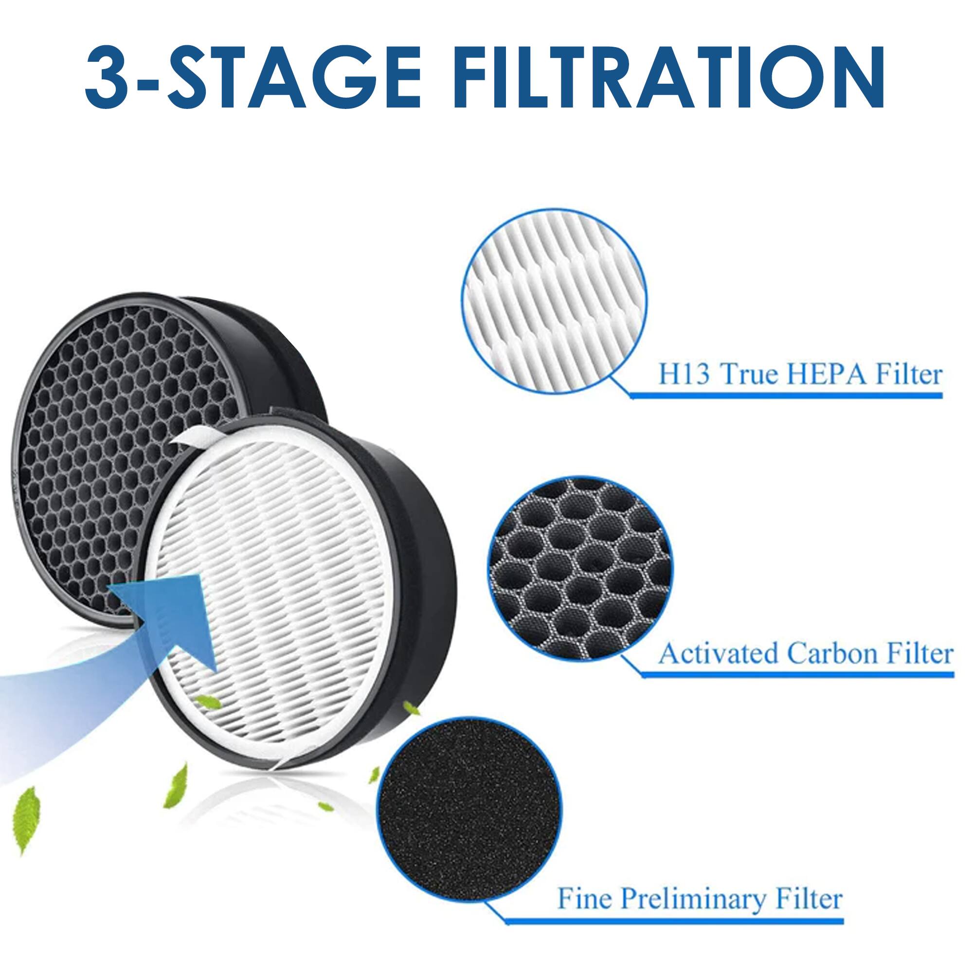 3-Stage Filtration

- H13 True HEPA Filter
- Activated Carbon Filter
- Fine Preliminary Filter