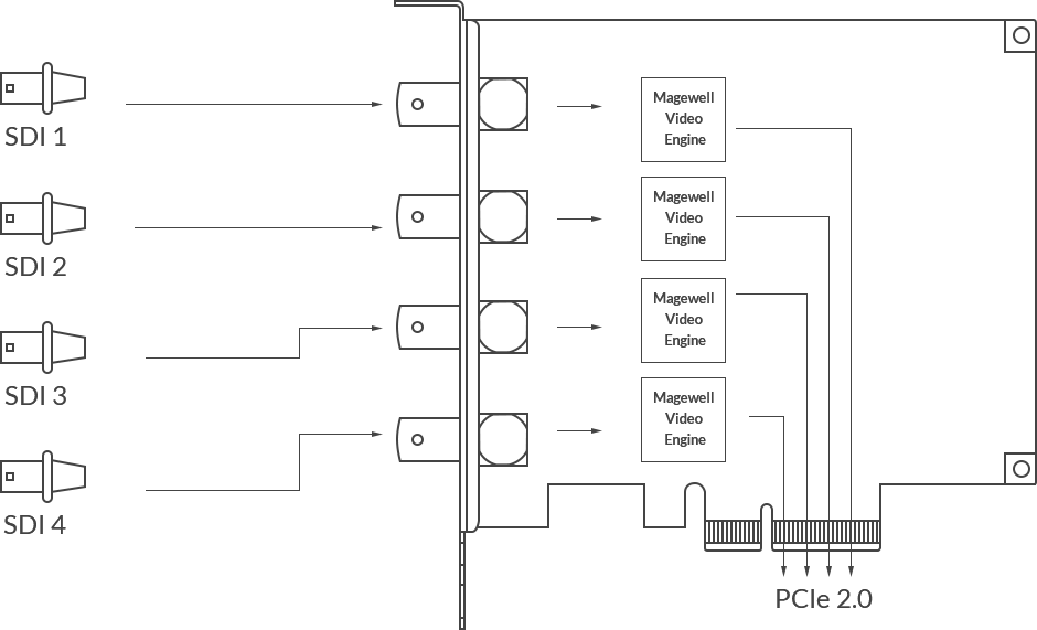 SDI 1  
SDI 2  
SDI 3  
SDI 4  
PCIe 2.0