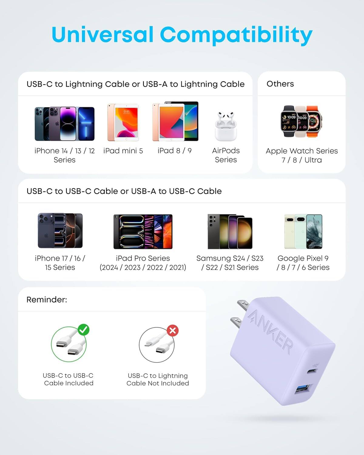 Universal Compatibility

USB-C to Lightning Cable or USB-A to Lightning Cable

- iPhone 14 / 13 / 12 Series
- iPad mini 5
- iPad 8 / 9
- AirPods Series
- Apple Watch Series 7 / 8 / Ultra

USB-C to USB-C Cable or USB-A to USB-C Cable

- iPhone 17 / 16 / 15 Series
- iPad Pro Series
- Samsung S24 / S23 (2024 / 2023 / 2022 / 2021) / S22 / S21 Series
- Google Pixel 9 / 8 / 7 / 6 Series

Others

Reminder:
- USB-C to USB-C Cable Included
- USB-C to Lightning Cable Not Included

ANKER