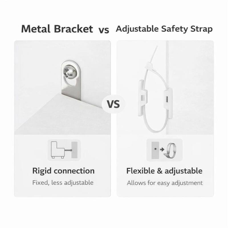 Metal Bracket vs Adjustable Safety Strap

- Rigid connection
  - Fixed, less adjustable

- Flexible & adjustable
  - Allows for easy adjustment