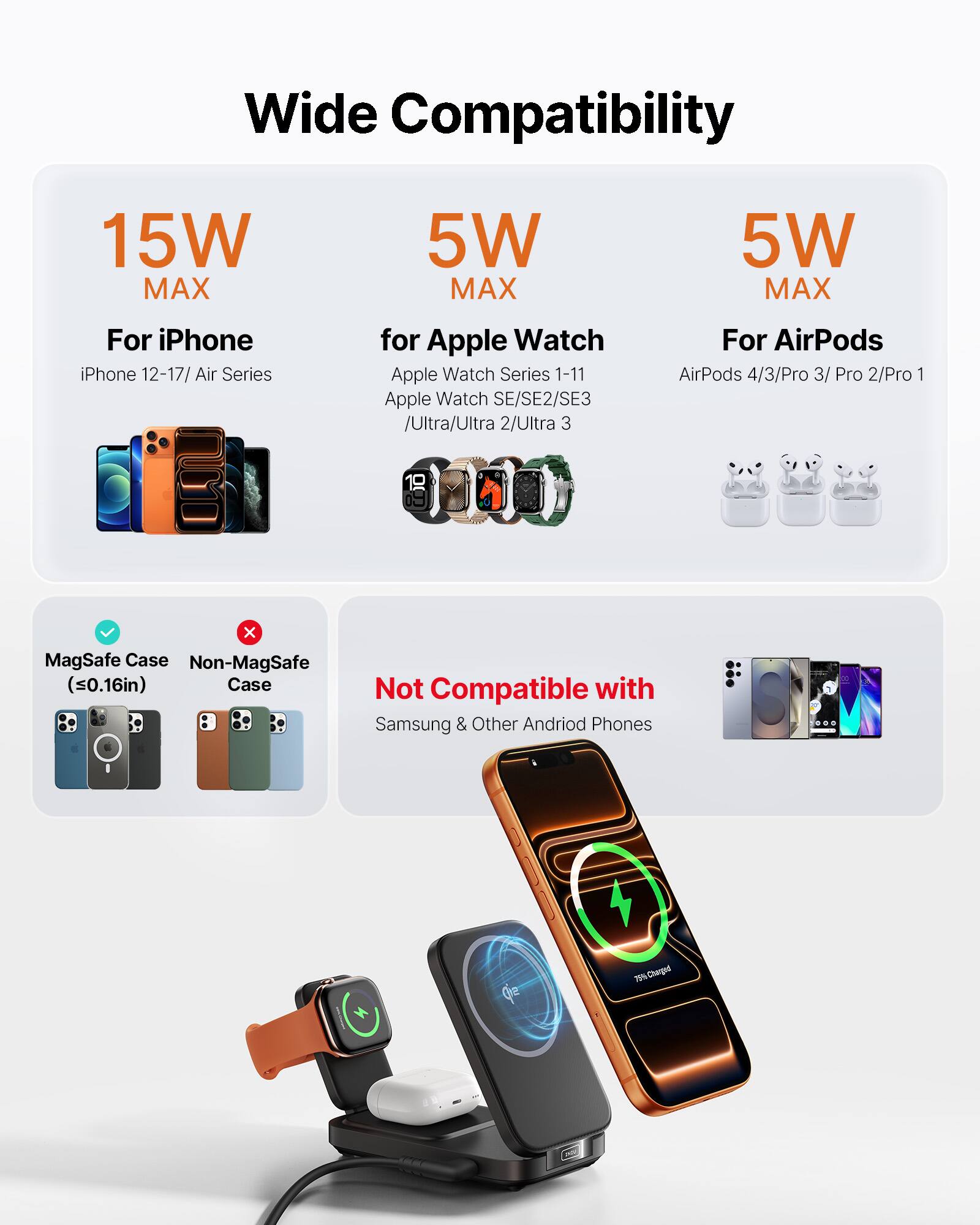Wide Compatibility

15W MAX  
For iPhone  
iPhone 12-17 / Air Series

5W MAX  
For Apple Watch  
Apple Watch Series 1-11  
Apple Watch SE/SE2/SE3  
Ultra/Ultra 2/Ultra 3

5W MAX  
For AirPods  
AirPods 4/3/Pro 3/ Pro 2/Pro 1

19 x MagSafe Case  
Non-MagSafe (<0.16in) Case

Not Compatible with  
Samsung & Other Android Phones