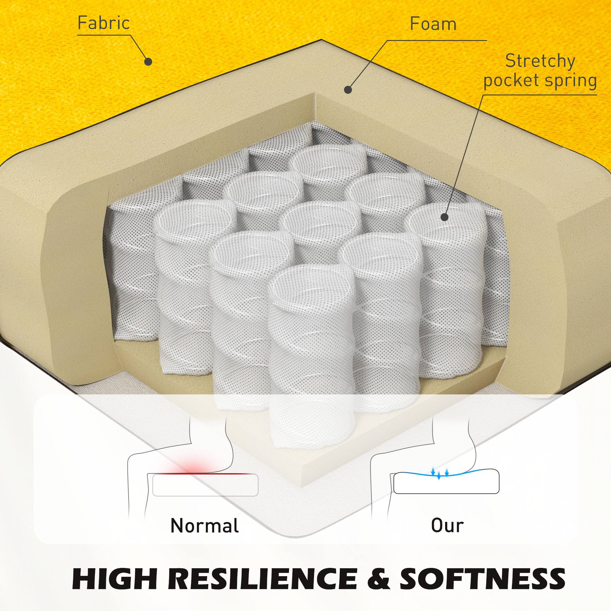 Fabric Foam Stretchy pocket spring Normal Our HIGH RESILIENCE & SOFTNESS