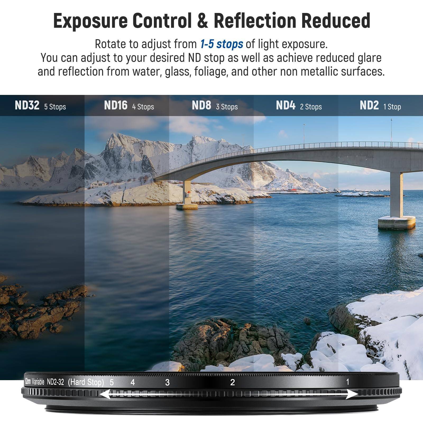 Exposure Control & Reflection Reduced  
Rotate to adjust from 1-5 stops of light exposure.  
You can adjust to your desired ND stop as well as achieve reduced glare and reflection from water, glass, foliage, and other non metallic surfaces.  

ND32 5 Stops  
ND16 4 Stops  
ND8 3 Stops  
ND4 2 Stops  
ND2 1 Stop  

2m Variable ND2-32 (Hard Stop)  
5 4 3 2 1