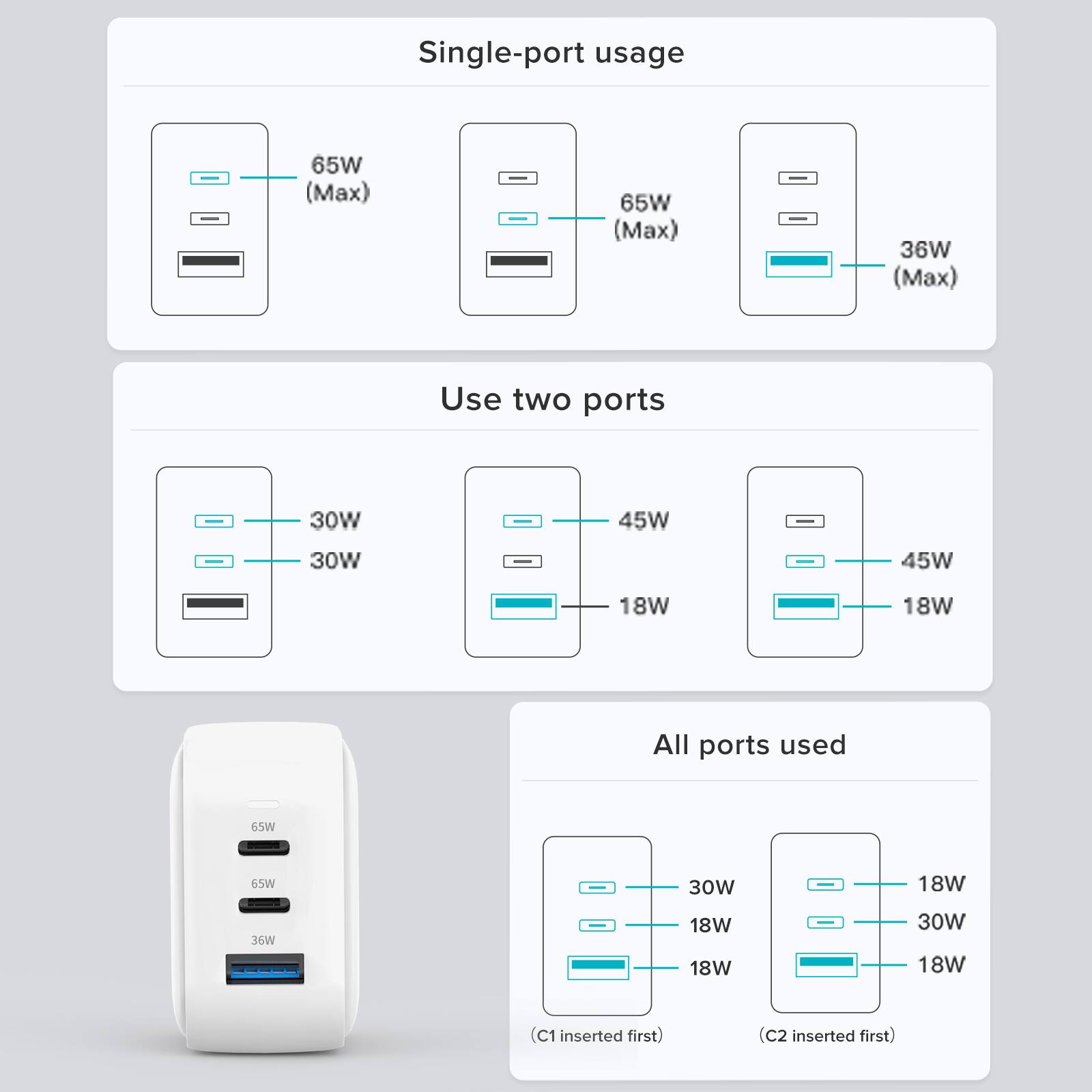 Single-port usage  
65W (Max)  
65W (Max)  
36W (Max)  

Use two ports  
30W  
45W  
30W  
45W  
18W  
18W  

All ports used  
65W  
65W  
30W  
18W  
36W  
18W  
18W  
30W  
18W  

(C1 inserted first)  
(C2 inserted first)