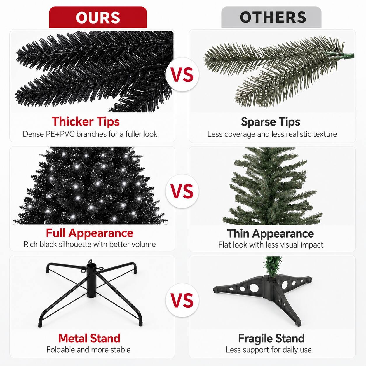 **OURS**  
- Thicker Tips: Dense PE+PVC branches for a fuller look  
- Full Appearance: Rich black silhouette with better volume  
- Metal Stand: Foldable and more stable  

**OTHERS**  
- Sparse Tips: Less coverage and less realistic texture  
- Thin Appearance: Flat look with less visual impact  
- Fragile Stand: Less support for daily use