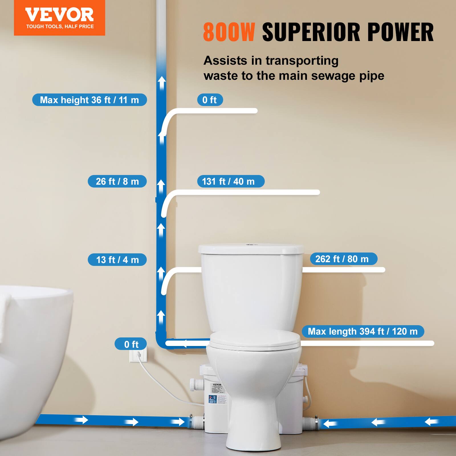 VEVOR TOUGH TOOLS, HALF PRICE

800W SUPERIOR POWER Assists in transporting waste to the main sewage pipe

Max height 36 ft / 11 m
0 ft
26 ft / 8 m
131 ft / 40 m
13 ft / 4 m
262 ft / 80 m
0 ft
Max length 394 ft / 120 m