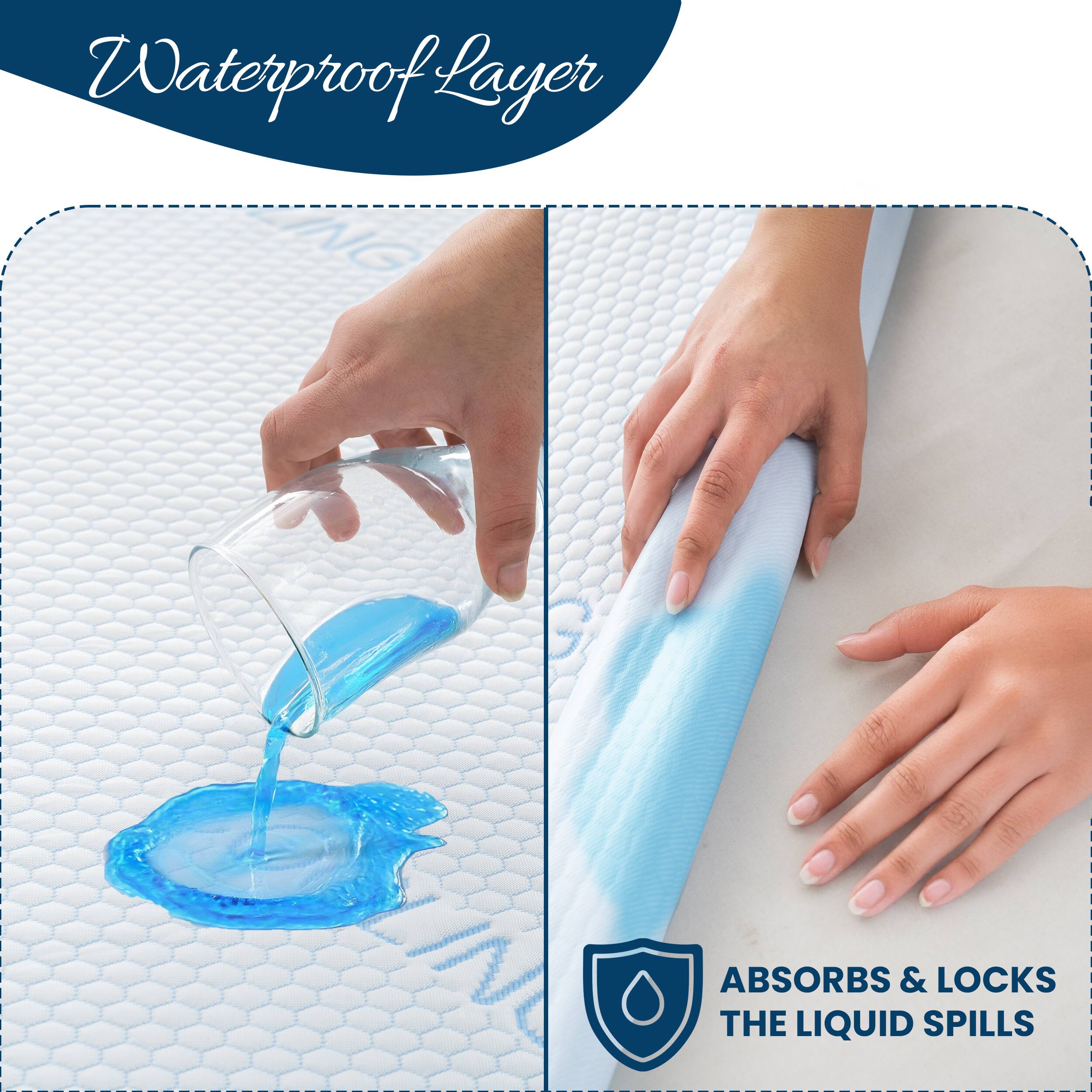 Waterproof Layer  
ABSORBS & LOCKS THE LIQUID SPILLS