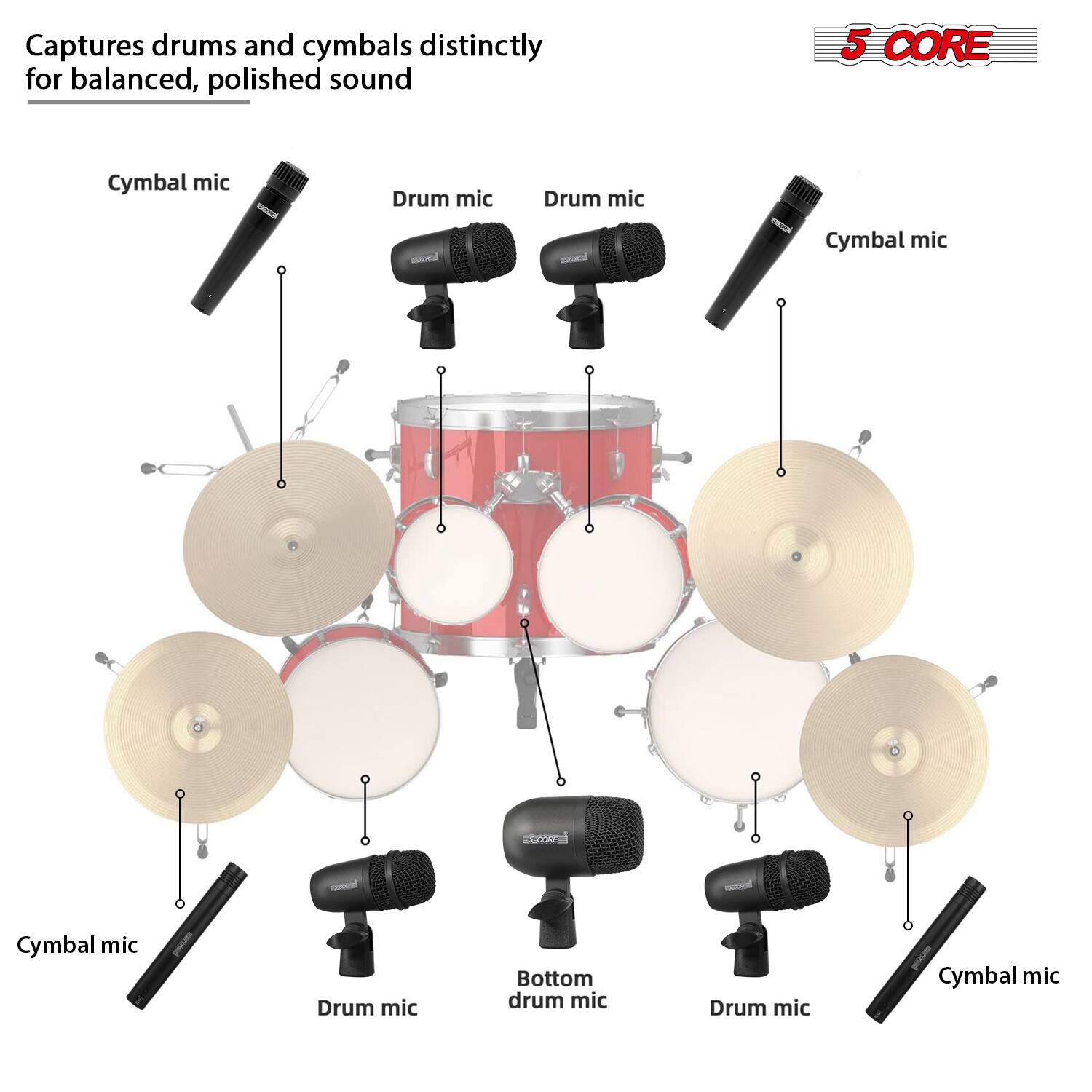 Captures drums and cymbals distinctly for balanced, polished sound

- Cymbal mic
- Drum mic
- Drum mic
- Cymbal mic
- Cymbal mic
- Drum mic
- Bottom drum mic
- Drum mic
- Cymbal mic

5 CORE